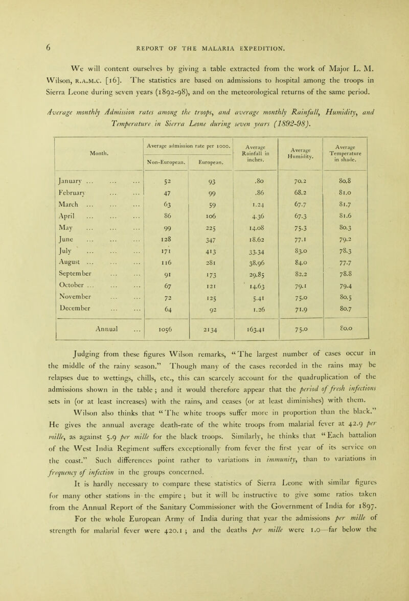 We will content ourselves by giving a table extracted from the work of Major L. M. Wilson, R.A.M.c. [i6]. The statistics are based on admissions to hospital among the troops in Sierra Leone during seven years (1892-98), and on the meteorological returns of the same period. Average monthly Admission rates among the troops, and average monthl\ Rainfall, Humidity, and Temperature in Sierra Leone during seven years (1892-98). Month. Average admission rate per looo. Average Rainfall in inches. Average Humidity. Average Temperature in shade. Non-European. European. January ... S3 93 .80 70.2 80.8 Februarj- 47 99 .86 68.2 81.0 63 59 67 7 St 7 01./ April 86 106 4.36 67.3 81.6 May 99 325 14.08 75-3 80.3 June 128 347 18.62 77.1 79.2 M- ■ 171 413 33-34 83.0 78.3 August ... 1.6 281 38.96 84.0 77-7 September 9. '73 29.85 82.2 78.8 October ... 67 121 '4-63 79.1 79-4 November 72 125 5-41 75-0 80.5 December 64 92 1.26 71.9 80.7 Annual 1056 2134 163.41 75.0 80.0 Judging from these figures Wilson remarks,  The largest number of cases occur in the middle of tlie rainy season. Thougli many of the cases recorded in the rains may be relapses due to wettings, chills, etc., this can scarcely account for the quadruplication of tiie admissions shown in tlie table ; and it would therefore appear that the period of fresh infections sets in (or at least increases) with the rains, and ceases (or at least diminishes) with tltem. Wilson also thinks that The white troops suffer more in proportion than tiie black. He gives the annual average death-rate of the white troops from malarial tever at 42.9 per milk, as against 5.9 per mille for the black troops. Similarl)-, he tlnnks that Eacli battalion of the West India Regiment suffers exceptionally from fever the first year of its service on tlie coast. Such differences point ratlier to variations in immunity, than to variations m frequency of injection in the groups concerned. It is hardlv necessary to compare these statistics of Sierra Leone with simitar figures for many other stations in the empire ; but it will be instructive to give some ratios taken from the Annual Report of the Sanitary Commissioner with the Government of India for 1897. For the whole European Army of India during that year the admissions per mille of strength for malarial fever were 420.1 ; and the deaths per mille were l.O—far below the