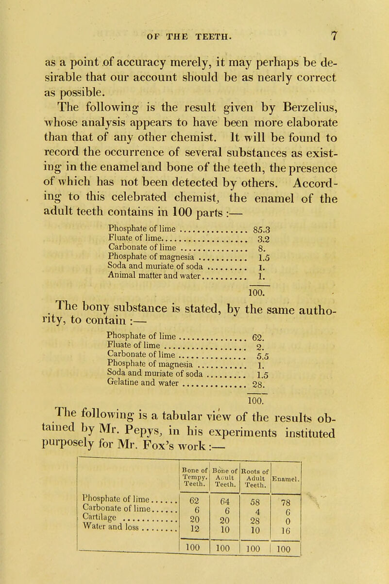 as a point of accuracy merely, it may perhaps be de- sirable that our account should be as nearly correct as possible. The following is the result given by Berzelius, whose analysis appears to have been more elaborate than that of any other chemist. It will be found to record the occurrence of several substances as exist- ing in the enamel and bone of the teeth, the presence of which has not been detected by others. Accord- ing to this celebrated chemist, the enamel of the adult teeth contains in 100 parts :— Phosphate of lime 85.3 Fluate of lime 3.2 Carbonate of lime 8. Phosphate of magnesia 1.5 Soda and muriate of soda i. Animal matter and water 1. 100. The bony substance is stated, by the same autho- rity, to contain :— Phosphate of lime 62. Fluate of lime [ 2.' Carbonate of lime ' *' 5*5 Phosphate of magnesia Soda and muriate of soda I.5 Gelatine and water 28. 1007 The following is a tabular view of the results ob- tained by Mr. Pepys, in his experiments instituted purposely for Mr. Fox's work:— Phosphate of lime Carbonate of lime Cartilage Water and loss.. Bone of Tempy. Teelh. Bone of A(.ult Teelh. Roots of Adult Teelh. Enamel. 62 64 58 78 6 6 4 6 20 20 28 0 12 10 10 16 100 100 100 100