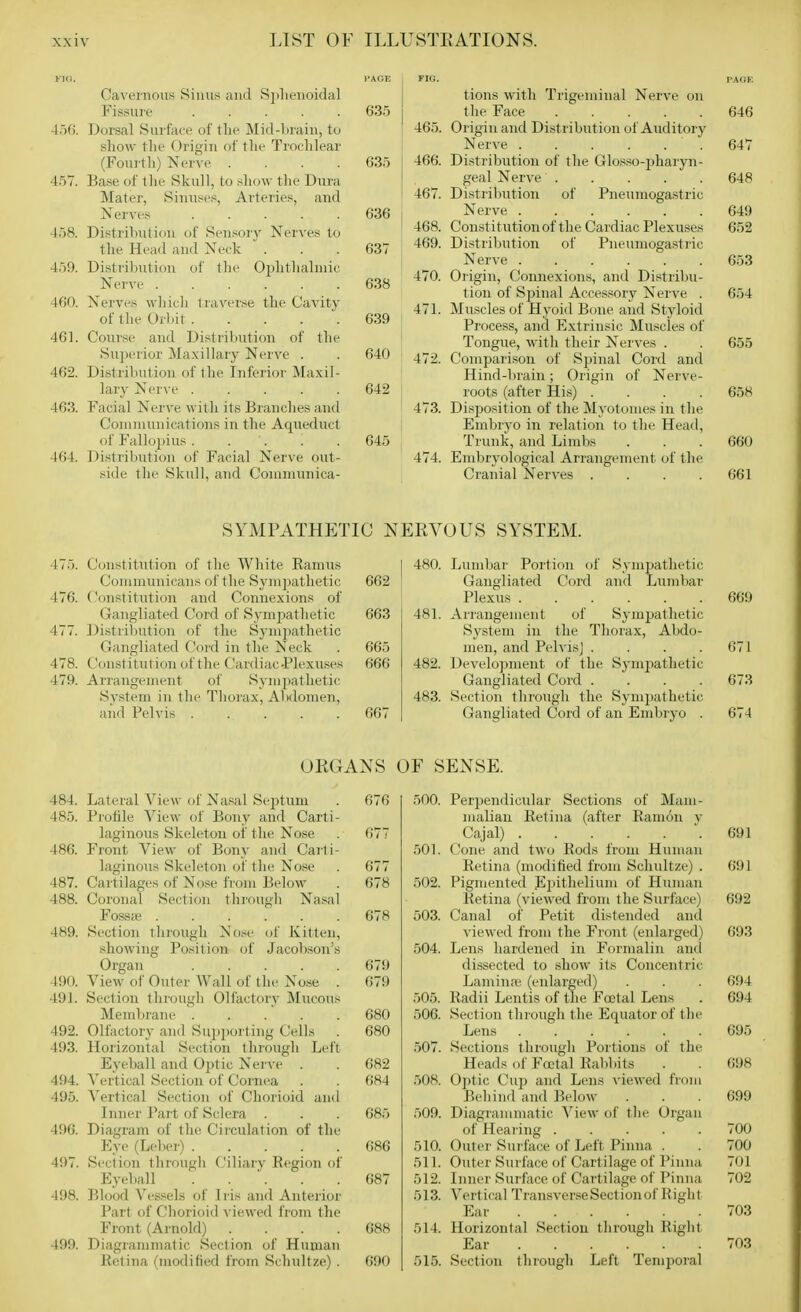 Cavernous Sinus and Si)lienoidal Fissure ..... 635 45(). Dorsal Surface of the Mid-laain, to sliow tlie Origin of tlie Trochlear (Foui-th) Nerve .... 635 457. Base of tlie Skull, to slunv the Dura Mater, Sinuses, Arteries, and Nerves ..... 636 458. Distribution of Sensory Nerves to tlie Head and Neck  . . . 637 45!). Distriljution of the Ojjhtlialmic Nerve 638 460. Nerves wliicli traverse the Cavity oftheOrhit 639 461. Course and Distiilmtion of the Su])eriar Maxillaiy Nerve . . 640 462. Distribution of Ihe Inferior Ma.vil- lary Nerve ..... 642 463. Facial Nerve with its Brandies and Coniniunications in the Aqueduct of Fallopius 645 464. Distribution of Facial Nerve out- side the Skid], and Communica- tions with Trigeminal Nerve on the Face 646 465. Origin and Distribution of Auditory Nerve .647 466. Distribution of the Glosso-jjharyn- geal Nerve 648 467. Distribution of Pneumogastric Nerve 649 468. Constitutionofthe Cardiac Plexuses 652 469. Distril3ution of Pneumogastric Nerve 653 470. Origin, Connexions, and Distrilni- tion of Spinal Accessory Nerve . 654 471. Muscles of Hyoid Bone and Styloid Process, and Extrinsic Muscles of Tongue, with their Nerves . . 655 472. Comparison of Spinal Cord and Hind-brain; Origin of Nerve- roots (after His) .... 658 473. Disposition of the Myotomes in the Embryo in relation to the Head, Trunk, and Limbs . . . 660 474. Embrvological Arrangement of the Cranial Nerves .... 661 SYMPATHETIC NERVOUS SYSTEM. 476. 478. 479. Constitution of the White Ramus Communicaiis of tlie Sympathetic Constitution and Connexions of Gangliated Cord of Sympathetic Distribution of the Sympathetic Gangliated Cord in the Neck Constitution of the Cardiac-Plexu.ses Ari'angement of Synijjathetic Sy.'item in tlie Tliorax, Abdomen, and Pelvis 662 663 665 666 66' 480. Lumbar Portion of Sympathetic Gangliated Cord and Luniliar Plexus 669 481. Arrangement of Sympatlietic System in the Thorax, Abdo- men, and Pelvis] .... 671 482. Develo]iment of the Sympatlietic Gangliated Cord .... 673 483. Section through the Sympathetic Gangliated Cord of an Embryo . 674 ORGANS 484. Lateral View of Nasal Sejjtum . 676 485. Profile View of Bony and Carti- laginous Skeleton of the Nose . 677 486. Front View of Bony and Carti- laginous Skeleton of the Nose . 677 487. Cartilages of Nose from Below . 678 488. Coronal Section tlii'ougli Nasal Fossa? 678 489. Section tlirough Nosf of Kitten, showing Position of Jacolison's Organ 679 490. View of Outer Wall of the Nose . 679 491. Section llirougli Olfactory Mucous Membrane . . ' . .680 492. Olfactory and Supporting CJells . 680 493. Horizontal Section thiough Leit Eyeball and Optic Nerve . . 682 494. Vertical Section of Cornea . 684 495. Vertical Section of Chorioid and Inner Part of Sclera . . 685 496. Diagram of tin; Circulation of the Eye (Lelier) ()86 497. Section through Ciliarv Region of Eyeball . . . .687 498. Blood Vessels of Iris and Anterior Part of Chorioid viewed from the Front (Arnold) .... 688 499. Diagrammatic Section of Human Retina (modified from Schnltze) . 690 OF SENSE. 500. Perpendicular Sections of Mam- malian Retina (after Ramon v Cajal) '. 691 501. Cone and two Rods from Human Retina (modified from Schultze) . 691 502. Pigmented Epithelium of Human Retina (viewed from the Surface) 692 503. Canal of Petit distended and viewed from the Front (enlarged) 693 .504. Lens hardened in Formalin and dissected to show its Concentric Lamina; (enlarged) . . . 694 505. Radii Lentis of tlie Foetal Lens . 694 506. Section through the Equator of the Lens ...... 695 507. Sections througli Portions of the Heads of Fictal Ral)bits . 698 508. Optic Cup and Lens viewed from Behind and Below . . . 699 509. Diagrammatic View of the Organ of Hearing ..... 700 510. Outer Sui face of Left Pinna . . 700 511. Outer Surface of Cartilage of Pinna 701 512. Inner Surface of Cartilage of Pinna 702 513. Vertical Transverse Sect ion of Right Ear 703 514. Horizontal Section through Right Ear 703 515. Section tlirough Left Temporal