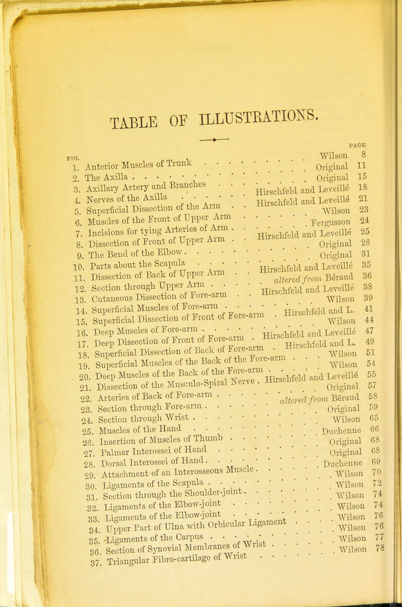 TABLE OF ILLUSTRATIONS. PAGE pig. . . Wilson 8 1. Anterior Muscles of Trunk Original 11 2. The Axilla Original 15 3. Axillary Artery and Branches . • j^V^ and Leveill6 18 4. Nerves of the Axilla . • • • • ' Hh,„cllfeld alld Leveill^ 21 5 Superficial Dissection of the Arm . . Hnschlelcl ^ 6. Muscles of the Front of Upper Arm . • • ' Fergusson 24 7. Incisions for tying Arteries ot Arm. . • • •_ ■ . 25 8. Dissection of Front of Upper Arm . . Hirsclneld an ^ 9. The Bend of the Elbow _ Original 31 10. Parts about the Scapula . . . • • R. Meld and LeveiBe 35 H. Dissection of Back of Upper Arm . . HirS^/row Beraud 36 12. Section through Upper Arm . • • • •38 13 Cutaneous Dissection of Eore-arm . . H^cnie gg H. Superficial Muscles of ^re-arm . • _ • ' Hirschfeld and L. 41 15. Superficial Dissection of Front of Foie-aim ^ ^ 16. Deep Muscles of Fore-arm . . . • • ' v feld alld Leveille 47 17. Deep Dissection of Frontof ^T^J^^i^U 49 18. Superficial Dissection of Back of *oie aim gl 19 Su^c^ Muscles of the Back of the Foie-aim . ^ . 20. Deep Muscles of the Back of the Fore-arm . . ■ • ^ g5 21. Dissection of the Musculo-Spiral Nerve. Hirschlelcl ^ 22. Arteries of Back of Fore-arm ^ ^ ^ B6raud 5S 23. Section through Fore-arm ^ Original 59 24. Section through Wrist ' ' ' Wilson 65 25. Muscles of the Hand Duchenne 66 26. Insertion of Muscles of Thumb . . ' ' \ ] \ Original 68 27. Palmar Interossei of Hand original 68 28 Dorsal Interossei of Hand. Duchenne 69 29. Attachment of an Interosseous Muscle. . . • Wilson 70 30 Ligaments of the Scapula . . _ ■ _ Wilson 72 31. Section through the Shoulder-joint • Wstsa. u 32 Ligaments of the Elbow-joint Wilson 74 33. Ligaments of the Elbow-joint . . •• • • ■ ' ' Wilson 76 34 Upper Part of Ulna with Orbicular Ligament . . ^ ^ 35 -Ligaments of the Carpus . . • • ■ • ' ' .Wilson 77 36 Section of Synovial Membranes of Wrist . . • • ?8 37'. Triangular Fibro-cartilage of Wrist . • •