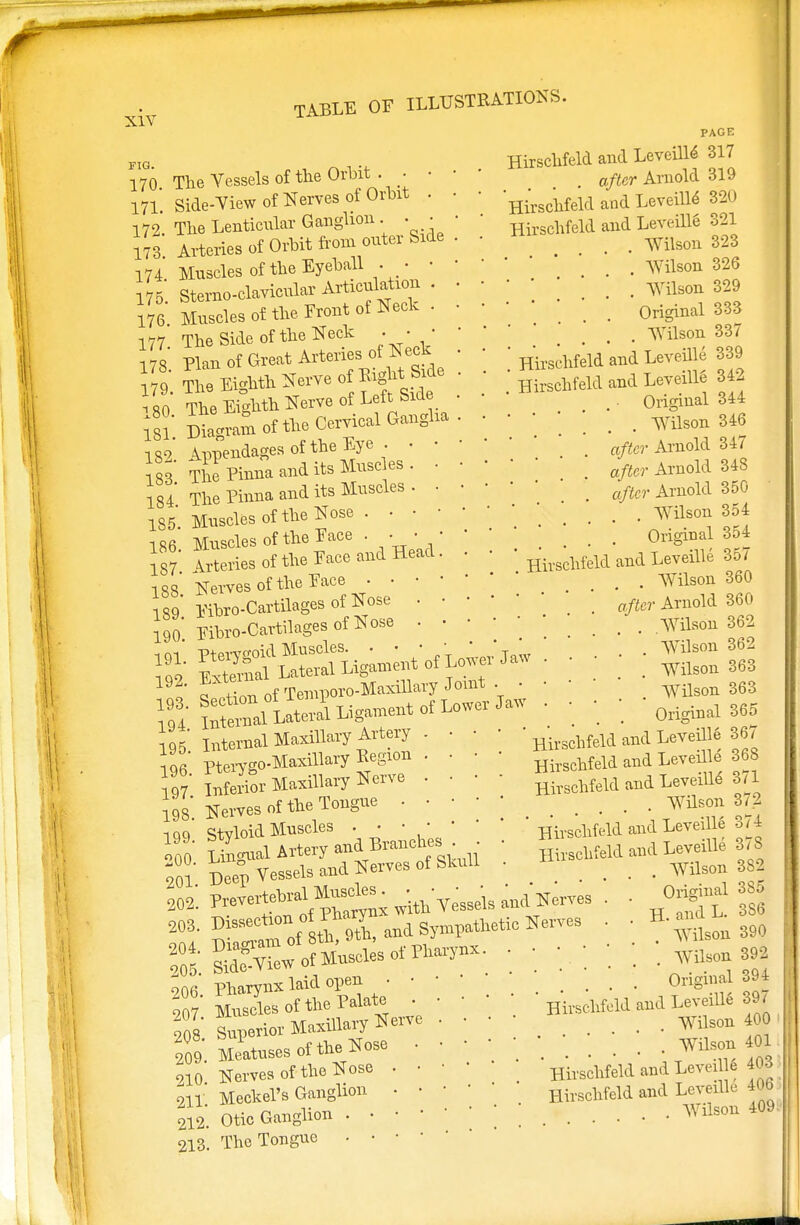 FIG. 170. 171. 172. 173. 174. 175. 176. 177. 178. 179. 180 TABLE OF ILLUSTRATIONS. PACK Hirsclifeld and Leveille 317 The Vessels of the Orbit . • • • ^ aj-ter Arnold 319 Side-View of Nerves of Orbit . . • '^cHeld and Leveille 320 The Lenticular Ganglion . . • Hirschfeld and Leveille 321 Arteries of Orbit from outer Side . • _ . Wilson 323 Muscles of the Eyeball . _ ' . Wilson 326 Sterno-clavicular Articulation ... ^ Wilson 329 Muscles of the Front of Neck 0riginal 333 The Side of the Neck . • • ... Wilson 337 Plan of Great Arteries of Neck • • ; Hh,sdlfeld and Leveille 339 , The Eighth Nerve 0 f^f' . . Hirschfeld and Leveille 342 The Eighth Nerve of Left Side . ^ Original 344 ;81* Diagram of the Cervical Gangha. • • • _ . Wilson 346 182 Appendages of the Eye . . ■ ■ ' _ aftcr Arnold 347 ' The Pinna and its Muscles. • • • _ Arnold 348 The Pinna and its Muscles _ afUr Amold 350 183. 184. 185. 186. 187. 188. 189. 190. 191. 192. 193. 194. 195. 196. 197. 198. 199. 200. 201. 202. 203. 204. 205. 206. 207. 208. 209. 210. 211. 212 213 Muscles of the Nose . . • Muscles of the Face . • • Arteries of the Face and Head Nerves of the Face . • • pibro-CartilagesofNose . pibro-CartilagesofNose . Wilson 354 Original 354  Hirschfeld and Leveille 357 Wilson 360 after Arnold 360 ' ' Wilson 362 p+prvwoid Muscles. . • • •  * ' ' . . Wilson 362 Ptei5ooia_ ralL. nt 0f Lower Jaw . • • External Laten Wilson 363 n of Temporo-Maxillary Joint • • • Wilson 363 iS^al Ural Ligament of Lower Jaw • • • • Q^ zm Internal Maxillary Artery . Ptervgo-Maxillary Region . Inferior Maxillary Nerve . Nerves of the Tongue . • Styloid Muscles . • • ■ Lingual Artery and Branches _ ^ep Vessels and Nerves of Skull ^^f^^**^* * : V^on390 Suie V^ of Muscles of Pharynx. . Wilson 392 Hirschfeld and Leved e 36/ Hirschfeld and Levedle 368 Hirschfeld and Leveille 371 Wdson 3/2 ' Hirschfeld and Leveille 374 Hirschfeld and Leveille 8/8 Wilson 3S2 Pharynx laid open • • Muscles of the Palate . Superior Maxillary Nerve Meatuses of the Nose . Nerves of the Nose . • Meckel's Ganglion . • Otic Ganglion . • • • The Tongue . • • • Original 394 Hirschfeld and Leveille 397 Wilson 400 Wilson 401 Hirschfeld and LeveilU 403 Hirschfeld and Leveille 406 Wilson 409