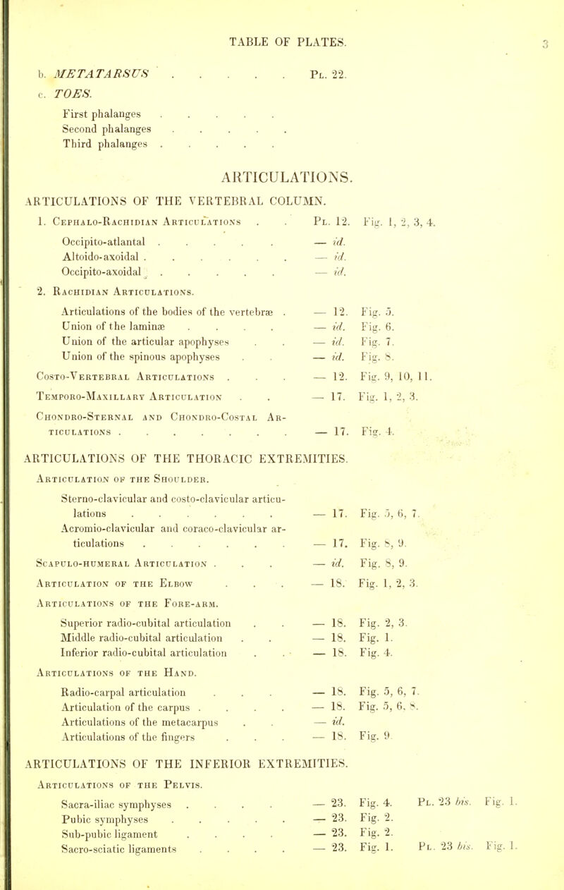 b. METATARSUS ( . TOES. First phalanges Second phalanges Third phalanges Pl. -22. ARTICULATIONS ARTICULATIONS OF THE VERTEBRAL COLUMN. 1. Cephalo-Rachidian Articulations Occipito-atlantal ..... Altoido-axoidal ...... Occipito-axoidal ^ ..... 2. Rachidian Articulations. Articulations of the bodies of the vertebrae . Union of the laminae .... Union of the articular apophyses Union of the spinous apophyses Costo-Vertebral Articulations Temporo-Maxillary Articulation Pl. 12. Fig. 1, i, 3, 4. — id. — id. — id. — 12. — id. — id. — id. — 12. — 17. Chondro-Sternal and Chondro-Costal Ar- ticulations ...... ARTICULATIONS OF THE THORACIC EXTREMITIES Articulatiojv op the Shoulder. Sterno-clavicular and costo-clavicular articu- lations ...... Acromio-clavicular and coraco-clavicular ar- ticulations ...... Scapulo-humeral Articulation . Articulation of the Elbow Articulations of the Fore-arm. Superior radio-cubital articulation Middle radio-cubital articulation Inferior radio-cubital articulation Articulations of the Hand. Radio-carpal articulation Articulation of the carpus . Articulations of the metacarpus Articulations of the fingers 18. 18. id. IS. ARTICULATIONS OF THE INFERIOR EXTREMITIES. Articulations of the Pelvis. Sacra-iliac symphyses .... — 23. Pubic symphyses . . . . . — 23. Sub-pubic ligament .... — 23. Sacro-sciatic ligaments .... — 23. Fig. 5. Fig. 6. Fig. 7. Fig. 8. Fig. 9, 10, 11. Fig. 1, 2, 3. — 17. Fi?. 4. - 17. Fig. ->, 6, 7. — 17. Fig. 8, y. — id. Fig. S, 9. - 18. Fig. 1, 2, 3. — 18. Fig. 2, 3, — 18. Fig. 1. — 18. Fig. 4. Fig. 5, 6, 7. Fig. 0, 6. s. — 18. Fig. 9. Fig. 4. Fig. 2. Fig. 2. Fi-. 1. Pl. 23 bis. Fie. 1. Pl. 23 bis. Fig. 1.,