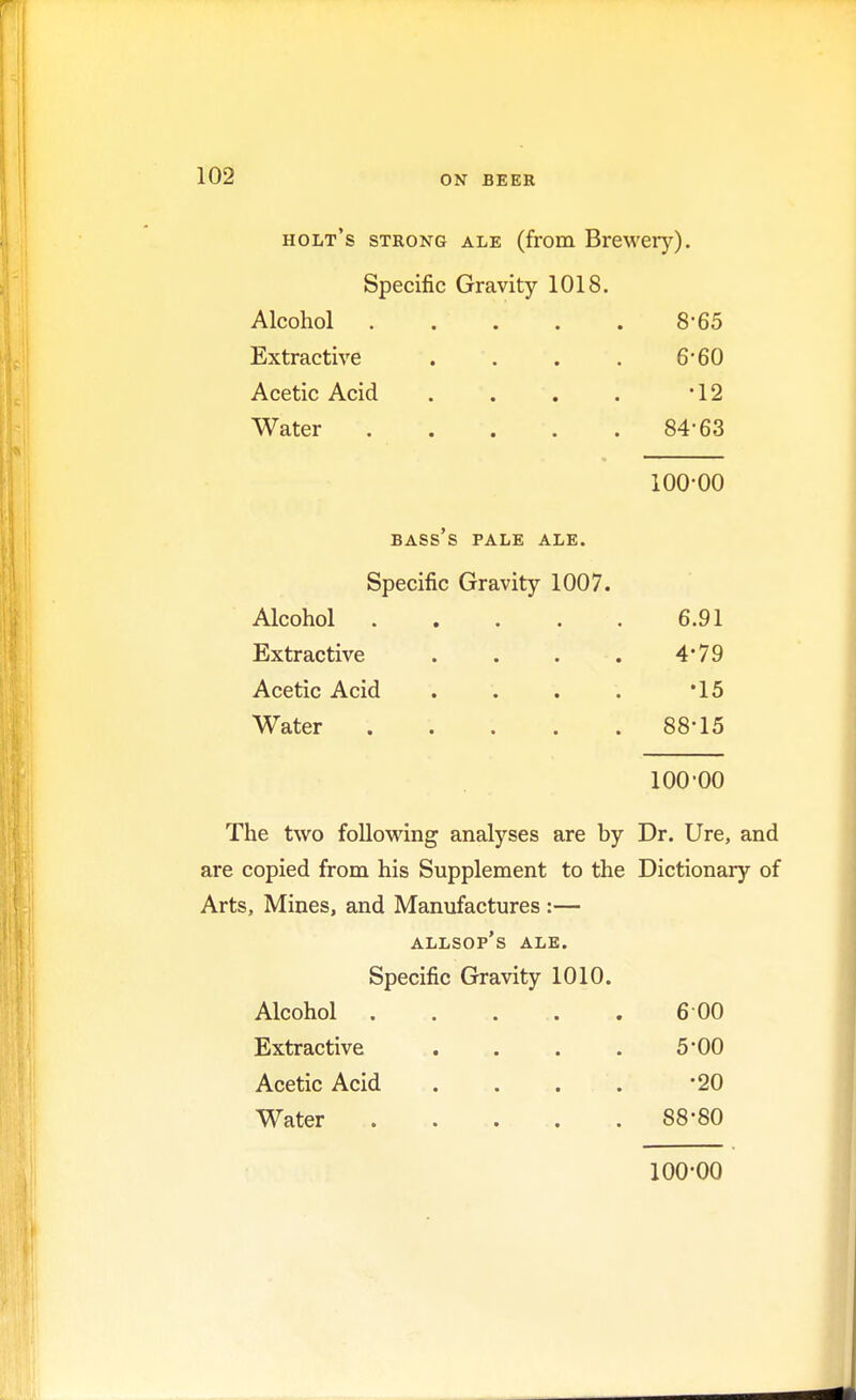 holt's strong ale (from Brewery). Specific Gravity 1018. Alcohol 8*65 Extractive . . . . 6*60 Acetic Acid . . . . '12 Water 84*63 100-00 bass's pale ale. Specific Gravity 1007. Alcohol 6.91 Extractive . . . . 4'79 Acetic Acid . . . . *15 Water 88*15 100-00 The two following analyses are by Dr. Ure, and are copied from his Supplement to the Dictionary of Arts, Mines, and Manufactures :— allsop's ale. Specific Gravity 1010. Alcohol ..... 600 Extractive . . . . 5*00 Acetic Acid . . . . '20 Water 88'80 100-00