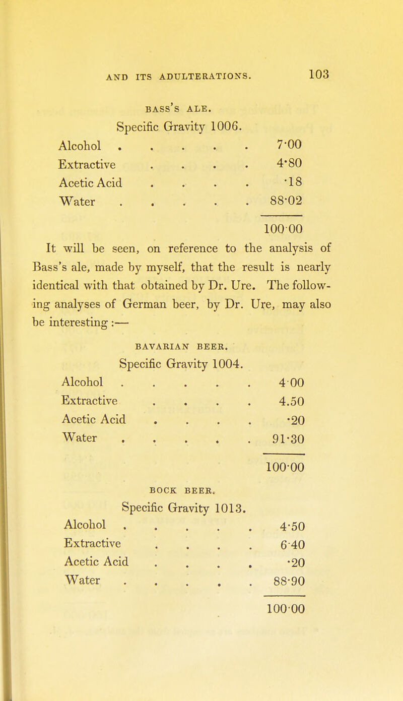 bass's ale. Specific Gravity 1006. Alcohol 7-00 Extractive . . . . 4*80 Acetic Acid . . . . '18 Water 88'02 10000 It will be seen, on reference to the analysis of Bass's ale, made by myself, that the result is nearly identical with that obtained by Dr. Ure. The follow- ing analyses of German beer, by Dr. Ure, may also be interesting:— BAVARIAN BEER. Specific Gravity 1004. Alcohol 4 00 Extractive . . . . 4.50 Acetic Acid . . . . *20 Water 91-30 10000 BOCK BEER, Specific Gravity 1013. Alcohol 4-50 Extractive . . . . 6 40 Acetic Acid . . . . -20 Water 88'90 10000