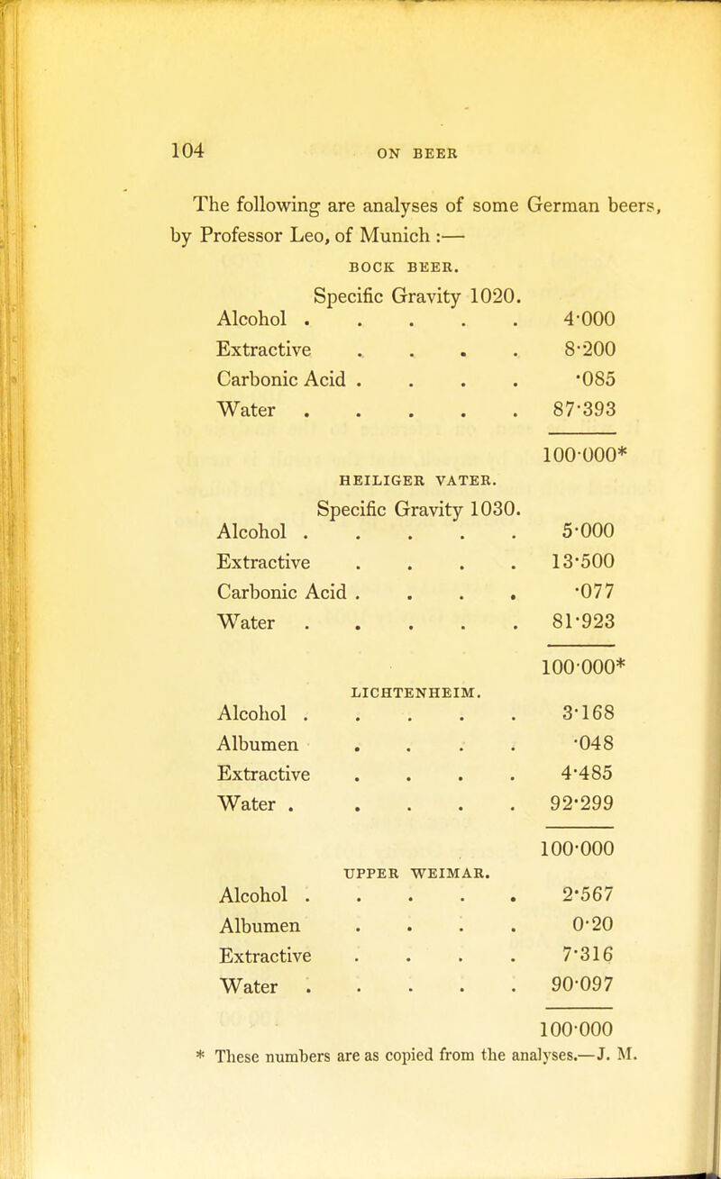 The following are analyses of some German beers, by Professor Leo, of Munich :— BOCK BEER. Specific Gravity 1020. Alcohol 4-000 Extractive . . . . 8-200 Carbonic Acid . . . . 085 Water 8 7'393 100-000* HEILIGER VATER. Specific Gravity 1030. Alcohol 5-000 Extractive .... 13*500 Carbonic Acid . . . . *077 Water 81'923 100000* LICHTENHEIM. Alcohol 3-168 Albumen . . . . '048 Extractive .... 4*485 Water 92*299 100*000 UPPER WEIMAR. Alcohol 2*567 Albumen . . . . 0-20 Extractive . . . . 7*316 Water ..... 90-097 100000 * These numbers are as copied from the analyses.—J. M.