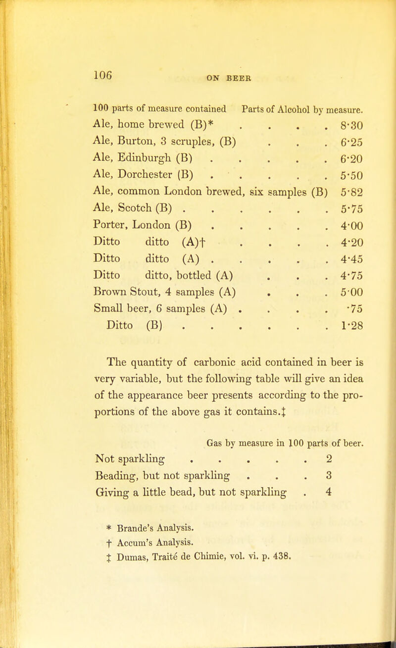 100 parts of measure contained Parts of Alcohol by measure. Ale, home brewed (B)* . . . .8*30 Ale, Burton, 3 scruples, (B) ... 6*25 Ale, Edinburgh (B) 6*20 Ale, Dorchester (B) 5'50 Ale, common London brewed, six samples (B) 5*82 Ale, Scotch (B) 5*75 Porter, London (B) 4'00 Ditto ditto (A)f .... 4-20 Ditto ditto (A) 4-45 Ditto ditto, bottled (A) ... 4*75 Brown Stout, 4 samples (A) . . . 5 00 Small beer, 6 samples (A) . . . -75 Ditto (B) 1-28 The quantity of carbonic acid contained in beer is very variable, but the following table will give an idea of the appearance beer presents according to the pro- portions of the above gas it con tains. X Gas by measure in 100 parts of beer. Not sparkling ..... 2 Beading, but not sparkling ... 3 Giving a little bead, but not sparkling . 4 * Brande's Analysis, f Accum's Analysis. J Dumas, Traite de Chimie, vol. vi. p. 438.