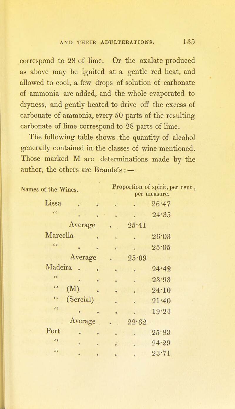 correspond to 28 of lime. Or the oxalate produced as above may be ignited at a gentle red heat, and allowed to cool, a few drops of solution of carbonate of ammonia are added, and the whole evaporated to dryness, and gently heated to drive off the excess of carbonate of ammonia, every 50 parts of the resulting carbonate of lime correspond to 28 parts of lime. The following table shows the quantity of alcohol generally contained in the classes of wine mentioned. Those marked M are determinations made by the author, the others are Brande's : — Names of the Wines. Lissa it . Average Marcella • Average Madeira .  (M)  (Sercial) Average Port <€ Proportion of spirit, per cent., per measure. 26-47 24-35 25-41 25-09 22-62 26-03 25-05 24'42 23- 93 24- 10 21-40 19-24 25- 83 24-29 23-71