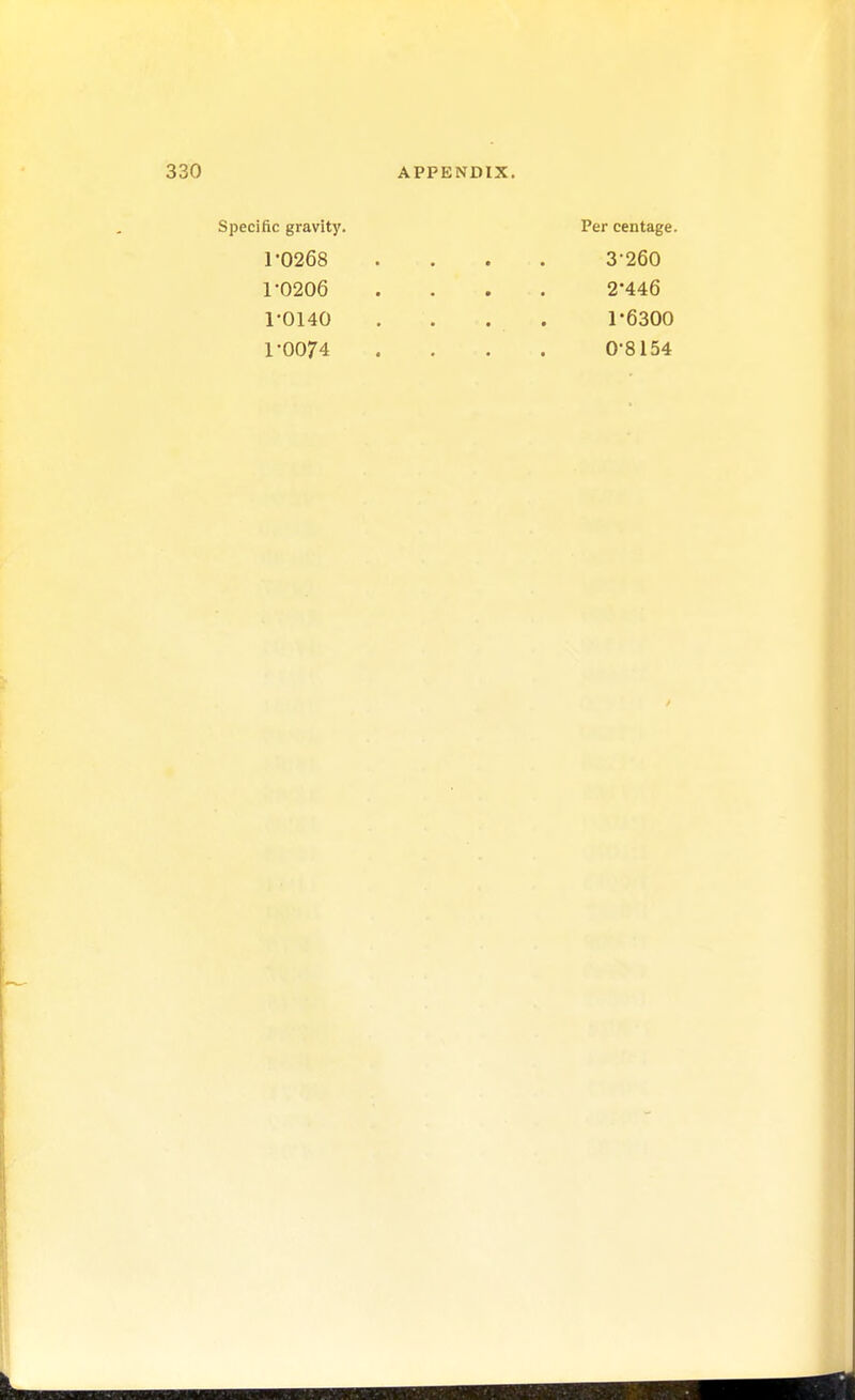 Specific gravity. T0268 1*0206 1-0140 1-0074 Per centage. 3-260 2*446 1-6300 0-8154