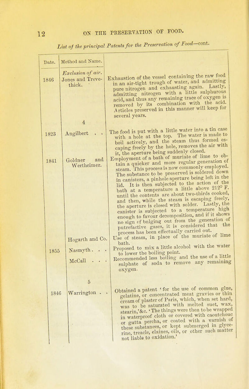 List of the principal Patents for the Preservation of Food—cont. Date. Method and Name. 1846 1823 1841 Exclusion o f air. Jones and Treve- thick. Angilbert Goldner and Wertheimer. 1855 1846 Hogarth and Co. Nasmyth. . McCaU . . Warrington Exhaustion of the vessel containing the raw food in an air-ti^ht trough of water, and admitting Dure nitrogen and exhausting again. Lastly, admitting nitrogen with a little sulphurous acid, and thus any remaining trace of oxygen is removed bv its combination with the acid. Articles preserved in this manner will keep lor several years. The food is put with a little water into a tm case with a hole at the top. The water is made to boil actively, and the steam thus formed es- caping freely by the hole, removes the air with it, the aperture being suddenly closed. Employment of a bath of muriate of lime to ob- tain a quicker and more regular generation of steam. This process is now commonly employed. The substance to be preserved is soldered down in canisters, a pinhole aperture being left in the lid. It is then subjected to the action of the bath at a temperature a little above 212 t. until the contents are about two-thirds cooked, and then, while the steam is escaping freely, the aperture is closed with solder. Lastly, th.e canister is subjected to a temperature high enough to favour decomposition, and it it shows no siin of bulging out from the gei^eration of putrefactive gases, it is considered that tne process has been effectually carried put. Use of steam, in place of the muriate of lime Proposed to mix a little alcohol with the water to lower the boiling point. Eecommended less boiling and the use of a httle sulphate of soda to remove any remaining oxygen. Obtained a patent ' for the use of common glue, e-elatine, or concentrated meat gravies or thm creamof plaster of Paris, which, when set hard, was to be saturated with melted suet, wax, stearin '&c.' The things were then to be wrapped in waterproof cloth or covered with caoutchouc or cutta percha, or coated with a varnish ol these substances, or kept submerged m glyce- rine, treacle, elaines, oils, or other such matter not liable to oxidation.'