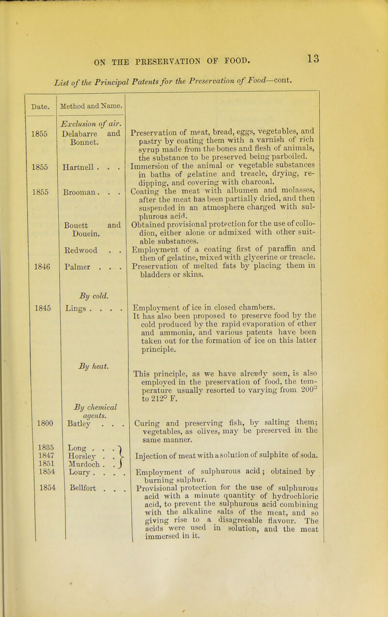 List of the Principal Patents for the Preservation of Food—cont. Date. 1855 1855 1846 1845 Method and Name. Exclusion o f air. Delabarre and Bonnet. Hartnell 1855 Brooman. Bouett and Douein. Redwood . • Palmer . . . Bt/ cold. Lings . . . . 1800 1835 1847 1851 1854 1854 Si/ heat. By chemical agents. Batley . . Long . Horsley Murdoch Loury . Bellfort } Preservation of meat, bread, eggs, vegetables, and pastry by coating them with a varnish of rich syrup made from the bones and flesh of animals, the substance to be preserved being parboiled. Immersion of the animal or vegetable substances in baths of gelatine and treacle, drying, re- dipping, and covering with charcoal. Coating the meat with albumen and molasses, after the meat has been partially dried, and then suspended in an atmosphere charged with sul- phurous acid. Obtained provisional protection for the use of collo- dion, either alone or admixed with other suit- able substances. Employment of a coating first of paraffin and thenof gelatine, mixed with glycerine or treacle. Preservation of melted fats by placing them in bladders or skins. Employment of ice in closed chambers. It has also been proposed to preserve food by the cold produced by the rapid evaporation of ether and ammonia, and various patents have been taken out for the formation of ice on this latter principle. This principle, as we have alreijdy seen, is also employed in the preservation of food, the tem- perature usually resorted to varying from 200° to 212° F. Curing and pi-eserving fish, by salting them; vegetables, as olives, may be preserved in the same manner. Injection of meat with a solution of sulphite of soda. Employment of sulphurous acid; obtained by burning sulphur. Provisional protection for the use of sulphurous acid with a minute quantity of hydrochloric acid, to prevent the sulphurous acid combining with the alkaline salts of the meat, and so giving rise to a disagreeable flavour. The acids were iised in solution, and the meat immersed in it.