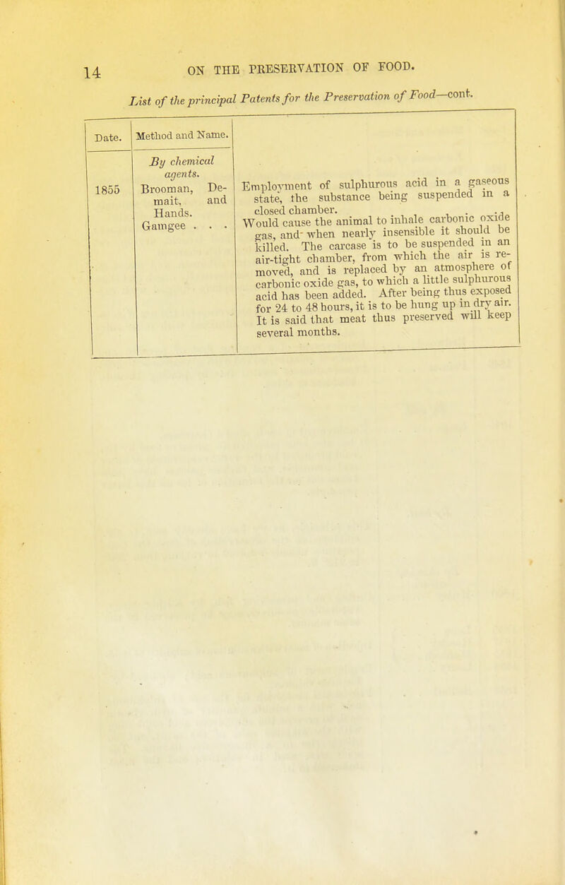 List of the principal Patents for the Preservation o/Food—confc. Method and Name. chemical agents. Brooman, De- mait, and Hands. Ganigee . . • Emplo^nnent of sulphurous acid in a gaseous state, the substance being suspended in a closed chamber. . Would cause the animal to inhale carbonic oxide gas, and- when nearly insensible it should be killed. The carcase is to be suspended in an air-tight chamber, from which the air is re- moved, and is replaced by an atmosphere of carbonic oxide gas, to which a little sulphurous acid has been added. After being thus exposed for 24 to 48 hours, it is to be hung up m drv air. It is said that meat thus preserved will keep several months. *