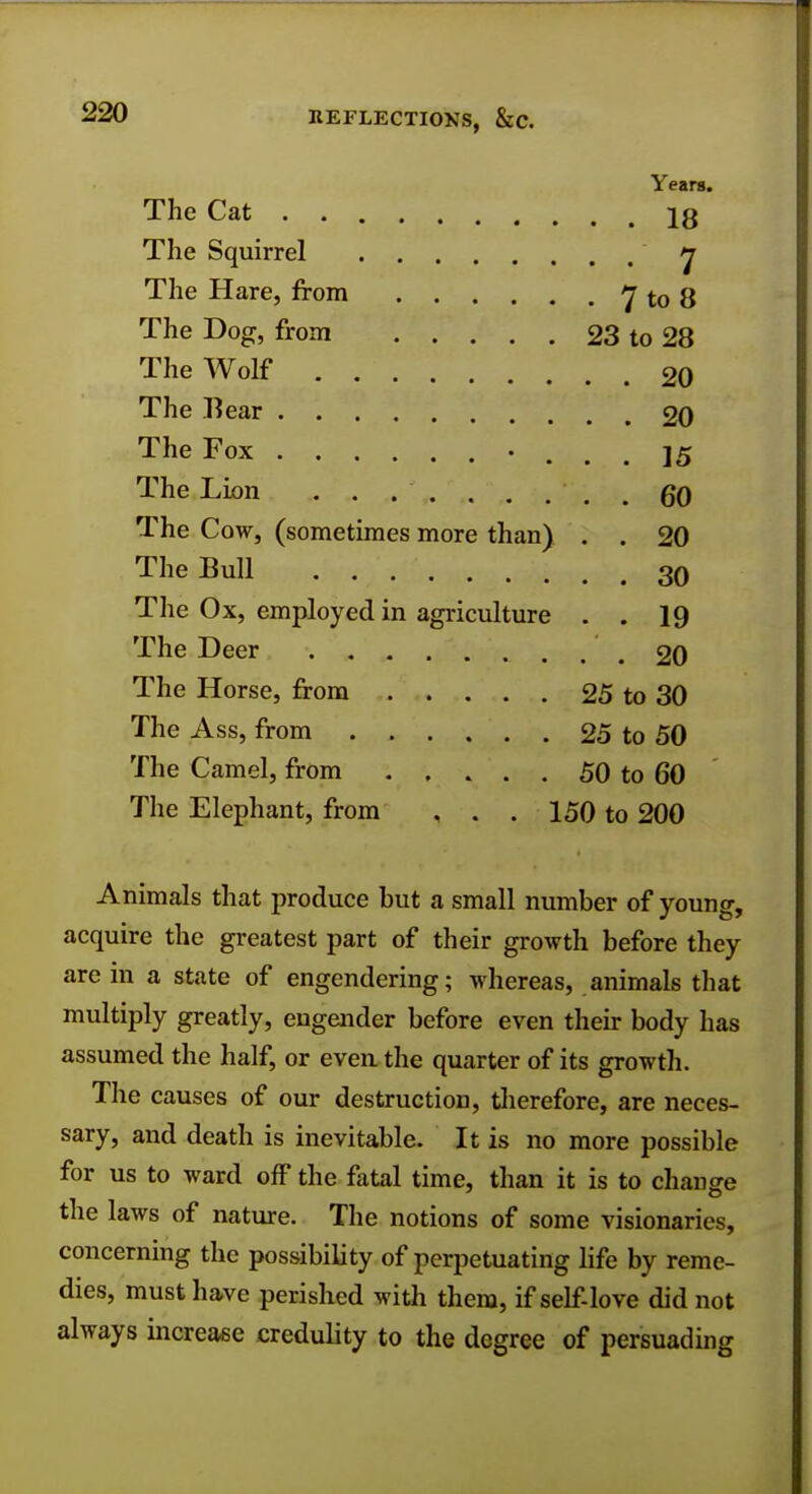 i ears. The Cat . . The Squirrel The Hare, from The Dog, from . . . 23 tn 2ft The Wolf .... The Bear .... The Fox The Lion .... fin The Cow, (sometimes more than) The Bull The Ox, employed in agriculture * • J. tJ The Deer 25 to 30 The Ass, from 25 to 50 50 to 60 The Elephant, from , . . 150 to 200 Animals that produce but a small number of young, acquire the greatest part of their growth before they are in a state of engendering; whereas, animals that multiply greatly, engender before even their body has assumed the half, or even the quarter of its growth. The causes of our destruction, therefore, are neces- sary, and death is inevitable. It is no more possible for us to ward off the fatal time, than it is to change the laws of nature. The notions of some visionaries, concerning the possibility of perpetuating life by reme- dies, must have perished with them, if self-love did not always increase credulity to the degree of persuading