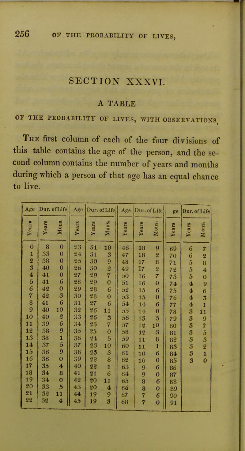 SECTION XXXVI. A TABLE OF THE PROBABILITY OF LIVES, WITH OBSERVATION'S, The first column of each of the four divisions of this table contains the age of the person, and the se- cond column contains the number of years and months during which a person of that age has an equal chance to live. Age Dur. ofLife Age Dur. ofLife Age Our. ofLife ge Dur. of Life a rt Years M a o s Years Years «Q O 55 Years Years en O «s Years J C ea V >< 00 c o 2 0 8 0 23 • ' 1 10 46 18 9 69 6 7 1 AO OJ 0 24 31 3 47 18 2 70 6 2 2 38 0 25 30 9 48 17 8 71 5 8 0 40 0 26 30 2 49 17 2 72 5 4 4 41 0 27 29 7 50 16 7 73 5 0 5 41 6 28 29 0 51 16 0 74 4 9 6 42 0 29 28 6 52 15 6 75 4 6 7 42 3 30 28 0 53 15 0 76 4 3 8 41 6 31 27 6 54 14 6 77 4 1 9 40 10 32 26 11 55 14 0 78 o 11 10 40 2 33 26 3 56 13 5 79 3 9 11 39 6 34 25 7 57 12 10 80 3 7 12 38 9 35 25 0 58 12 3 81 3 5 13 38 1 36 24 5 59 11 8 82 3 3 14 37 5 37 23 10 60 11 1 83 3 2 15 36 9 38 23 3 61 10 6 84 3 1 16 36 0 39 22 8 62 10 0 85 3 0 17 35 4 40 22 1 63 9 6 86 18 34 8 41 21 6 64 9 0 87 19 34 0 42 20 11 65 8 6 88 20 33 5 43 20 4 66 8 0 89 21 32 11 44 19 9 67 7 6 90 22 32 4 45 19 3 68 7 0 91