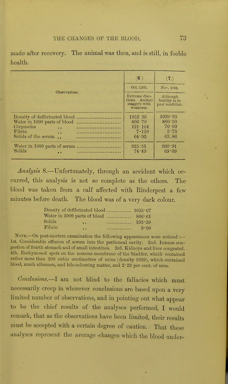 made after recovery. The animal was then, and is still, in feeble health. Observations. :6) (7.) Oct. 13th. Extreme diar- rhoea. Animal staggers with weakness. Nov. 20th. Although healthy is in poor condition. Fibrin ,, 1052 36 806 79 121 164 7-110 64-93 1039-95 860-30 70-09 5-75 63.86 925-51 74-49 930-91 69-09 Analysis 8.—Unfortunately, through an accident which oc- curred, this analysis is not so complete as the others. The blood was taken from a calf affected with Kinderpest a few minutes before death. The blood was of a very dark colour. Density of defibrinaterl blood 1055-67 Water in 1000 parts of blood 806-61 Solids ,, 193-39 Fibrin ,, 9.90 Note.—On post-mortem examination the following appearances were noticed :— 1st. Considerable effusion of senmi into the peritoneal cavity. 2nd. Intense con- gestion of fourth stomach and of small intestines. 3rd. Kidneys and liver congested. 4th. Ecchymosed spots on the mucous membrane of the bladder, which contained rather more than 200 cubic centimetres of urine (density 1029), which contained blood, much albumen, and bile-colouring matter, and 2-23 per cent, of urea. Conclusions.—I am not blind to the fallacies which must necessarily creep in wherever conclusions are based upon a very limited number of observations, and in pointing out what appear to be the chief results of the analyses performed, I would remark, that as the observations have been limited, their results must be accepted with a certain degree of caution. That these analyses represent tlie average -changes \v'hiuh the blood under-