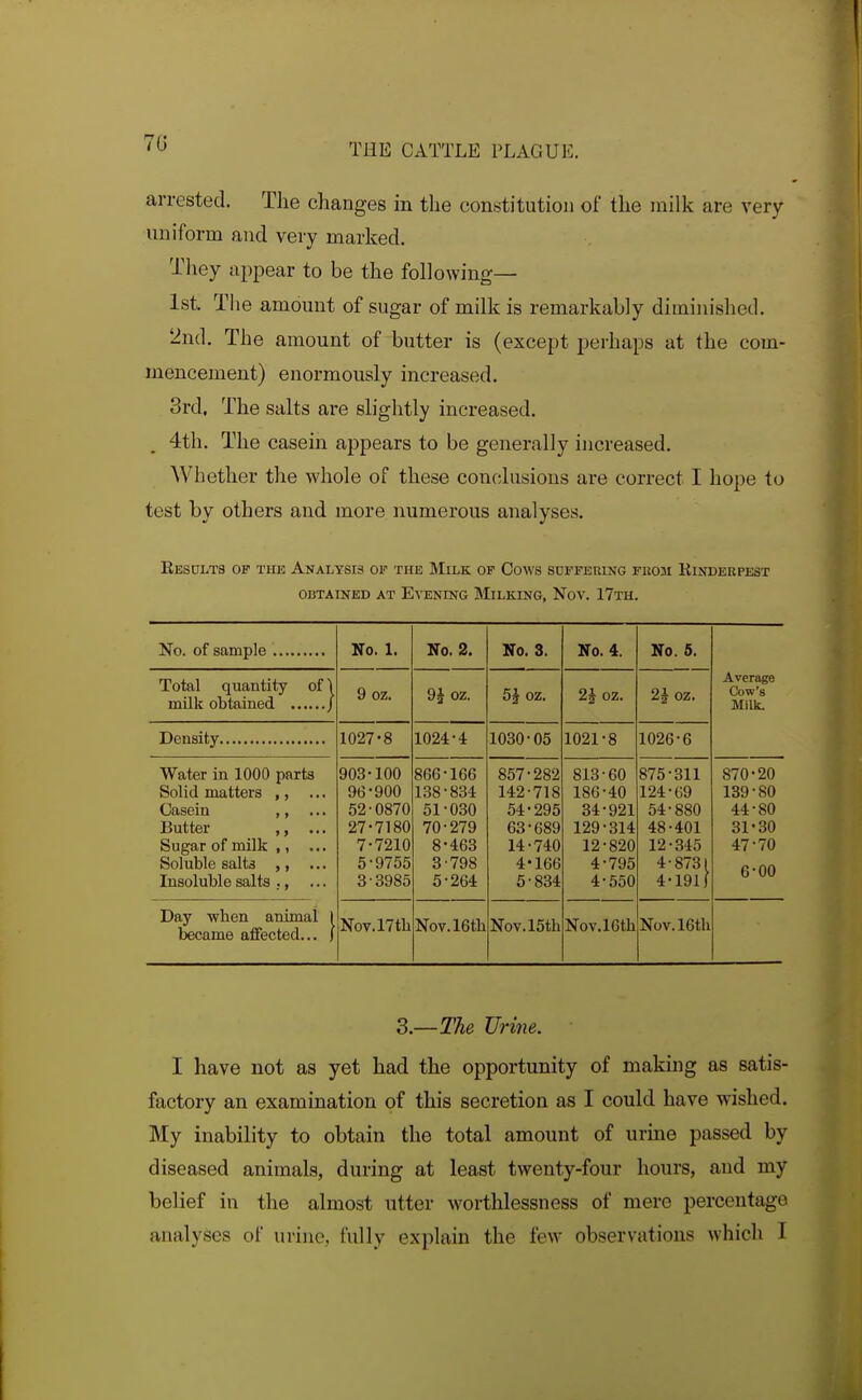 arrested. The changes in the constitution of the milk are very uniform and very marked. They appear to be the following— 1st Tlie amount of sugar of milk is remarkably diminished. 2nd. The amount of butter is (except perhaps at the com- mencement) enormously increased. 3rd. The salts are slightly increased. ^ 4th. The casein appears to be generally increased. Whether the whole of these conclusions are correct I hope to test by others and more numerous analyses. Results of the Analysis oi' the Milk of Cows sdffeuing fuom Kinderpest OBTAINED AT EvENmO MiLKING, NoV. 17tH. No. 1. No. 2. No. 3. No. 4. No. 6. Average Cow's Milk. Total quantity of 1 9 oz. 9J oz. 5^ oz. 2§ oz. 2ioz. 1027-8 1024-4 1030-05 1021-8 1026-6 Water in 1000 parts Solid matters ,, ... Casein ,, ... Butter ... Sugar of milk ,, ... Soluble salts ,, ... Insoluble salts ,, ... 903-100 96-900 52-0870 27-7180 7-7210 5-9755 3-3985 866-166 138-834 51-030 70-279 8-463 3-798 5-264 857-282 142-718 54-295 63-689 14-740 4- 166 5- 834 813-60 186-40 34-921 129-314 12-820 4-795 4-550 875-311 124-69 54-880 48-401 12-345 4-8731 4-191) 870-20 139-80 44-80 31-30 47-70 6-00 Day when animal 1 became affected... | Nov.l7tli Nov. 16th Nov. 15th Nov.lOth Nov. 16th 3.—TAe Urine. I have not as yet had the opportunity of making as satis- factory an examination of this secretion as I could have wished. My inability to obtain the total amount of urine passed by diseased animals, during at least twenty-four hours, and my belief in the almost utter worthlessness of mere percentage analyses of urine, fully explain the few observations which I