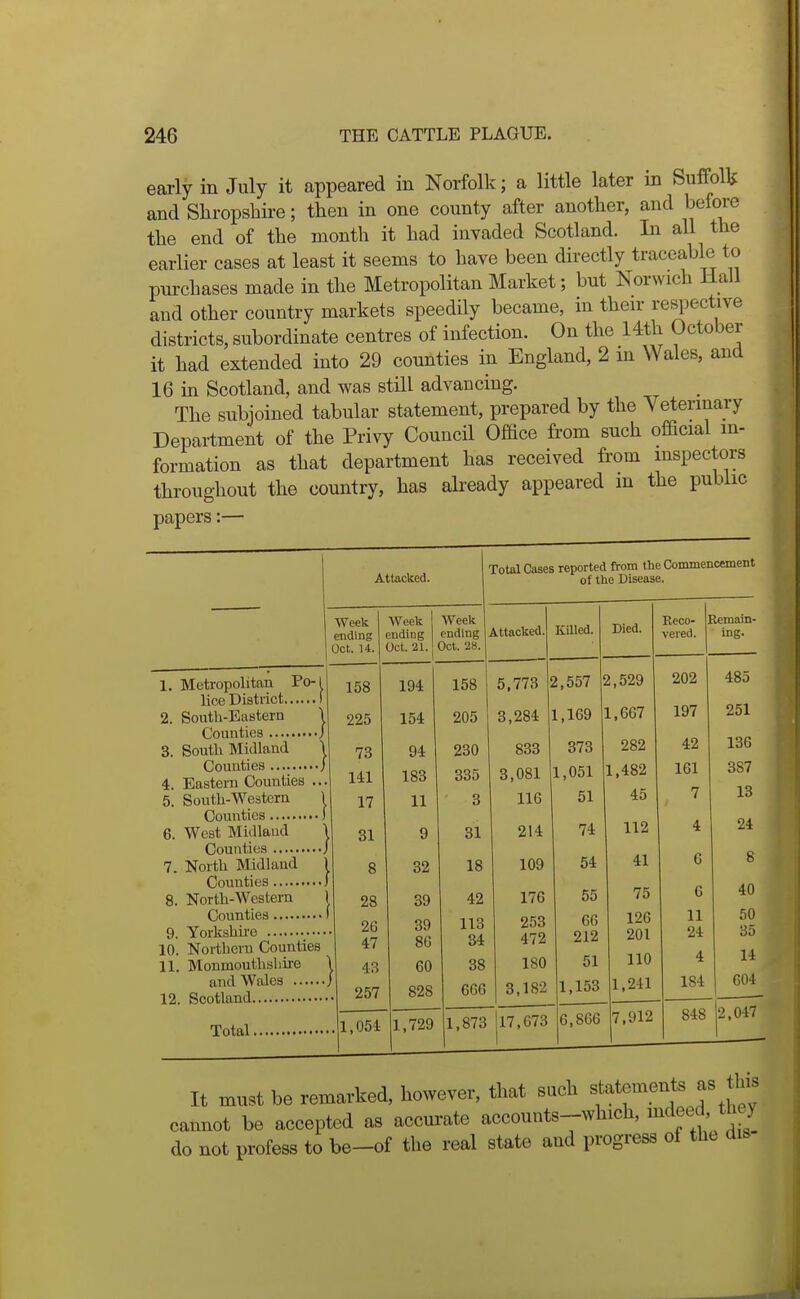 early in July it appeared in Norfolk; a little later in Suffollj and Shropshire; then in one county after another, and before the end of the month it had invaded Scotland. In all the earlier cases at least it seems to have been directly traceable to purchases made in the Metropolitan Market; but Norwich Hall and other country markets speedily became, in then- resi^ective districts, subordinate centres of infection. On the 14th October it had extended into 29 counties in England, 2 in Wales, and 16 in Scotland, and was still advancing. The subjoined tabular statement, prepared by the Vetermary Department of the Privy Council Office from such official m- formation as that department has received from mspectors throughout the country, has already appeared in the public papers:— Attacked. Total Cases reported from the Commencement of the Disease. 1. Metropolitan Po- lice District 2. South-Eastern Counties 3. South Midland Counties ........ 4. Eastern Counties 5. South-Western Counties 6. West Midlaud Counties 7. North Midland Counties 8. North-Western Counties 9. Yorkshire 10. Northern Counties 11. Monmouthshire and Wales 12. Scotland It must be remarked, however, that such statements as this cannot be accepted as accm-ate accounts-which, 1^^^^^^^*^^^^ do not profess to be-of the real state and progress of the dis