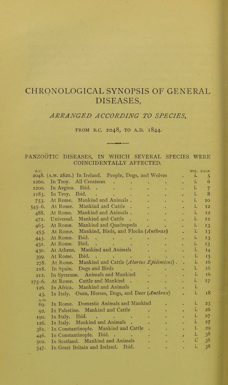 CHRONOLOGICAL SYNOPSIS OF GENERAL DISEASES, ARRANGED ACCORDING TO SPECIES, DISEASES, ^GED ACCORDING TO SI FROM B.C. 2048, TO A.D. 1844. PANZOOTIC DISEASES, IN WHICH SEVERAL SPECIES WERE COINCIDENTALLY AFFECTED, B.C. VOL. PAGE 2048. (A.M. 2820.) In Ireland. People, Dogs, and Wolves . i. 5 1260. In Troy. All Creatures . . . . . i. 6 1200. In Aegina. Ibid. . . . , . . i. 7 1183. In Troy. Ibid. . ..... i. 8 753. At Rome. Mankind and Animals . . . . i. 10 545-6. At Rome. Mankind and Cattle . . . . i. 12 488. At Rome. Mankind and Animals . . . . i. 12 472. Universal. Mankind and Cattle . . . . i. 12 463. At Rome. Mankind and Quadrupeds . . . i. 13 453. At Rome. Mankind, Birds, and Flocks (Anihrax) . i. 13 443. At Rome. Ibid. . . . . . . i. 13 431. At Rome. Ibid. . . . . . . i. 13 430. At Athens. Mankind and Animals . . . i. 14 399. At Rome. Ibid. . . . . . . i. 15 278. At Rome. M&xikmA 2XiA Cz.it\e {Abortus Ej>ide7niciis) . . i. 16 218. In Spain. Dogs and Birds . . . . i. 16 212. In Syracuse. Animals and Mankind . . . i. 16 175-6. At Rome. Cattle and Mankind . . . . i. 17 126. In Africa. Mankind and Animals . . . i. 43. In Italy. Oxen, Horses, Dogs, and Deer (Anihrax) . i. 18 A.D. 69. In Rome. Domestic Animals and Mankmd . . 1. 23 92. In Palestine. Mankind and Cattle . . . i. 26 190. In Italy. Ibid. . . . . . . i. 27 126. In Italy. Mankind and Animals . . . . i. 27 381. In Constantinople. Mankind and Cattle . . . i. 29 446. In Constantinople. Ibid. . . . . t i- 3^ 502. In Scotland. Mankind and Animals . . . i. 38 547. In Great Britain and Ireland. Ibid. . . . i. 38