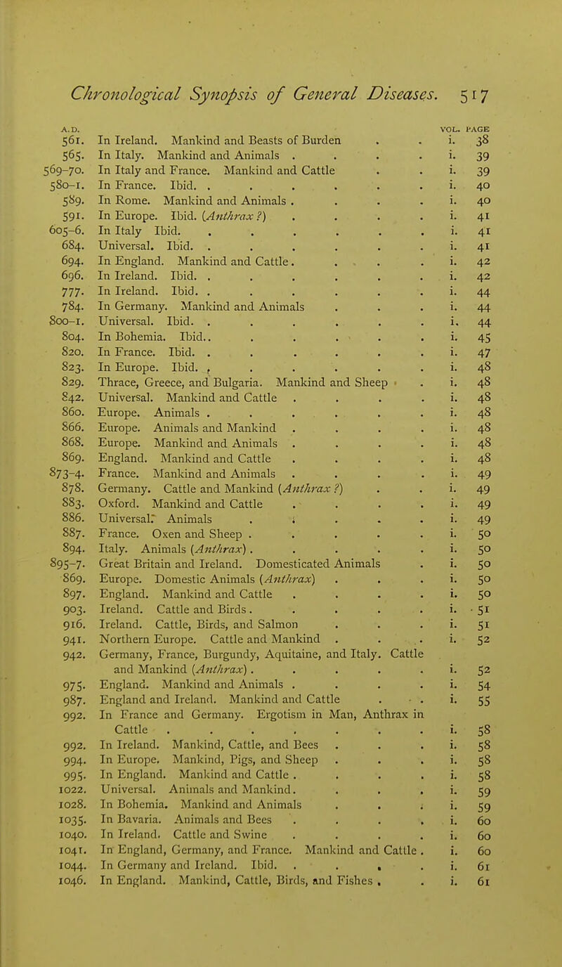 A. D. 561. In Ireland. Mankind and Beasts of Burden i. 38 565. In Italy, Mankind and Animals .... i- 39 569-70. In Italy and France. Mankind and Cattle i- 39 580-r. In France. Ibid. ...... i. 40 5S9. In Rome. Mankind and Animals .... i. 40 591- In Europe. Ibid. {Anthrax ?) , i. 41 605-6. In Italy Ibid. ...... i. 41 684. Universal. Ibid. ...... i. 41 694. In England. Mankind and Cattle. . , . i. 42 696. In Ireland. Ibid. ...... i. 42 777. In Ireland. Ibid. ...... i. 44 784. In Germany. Mankind and Animals i. 44 Soo-i. Universal. Ibid. ...... i. 44 804. In Bohemia. Ibid.. . . . . i. 45 820. In France. Ibid. ...... i. 47 823. In Europe. Ibid. ...... i. 48 829. Thrace, Greece, and Bulgaria. Mankind and Sheep • i. 48 842. Universal. Mankind and Cattle .... i. 48 860. Europe. Animals . . i. 48 866. Europe. Animals and Mankind .... i. 48 868. Europe. Mankind and Animals .... i. 48 869. England. Mankind and Cattle .... i. 48 873-4- France. Mankind and Animals .... i. 49 S78. Germany. Cattle and Mankind {Anthrax ?) i. 49 S83. Oxford. Mankind and Cattle .... i. 49 886. Universal. Animals . ; . . . i. 49 887. France. Oxen and Sheep ..... i. 5° 894. Italy. Animals {Anthrax)..... i. 50 895-7. Great Britain and Ireland. Domesticated Animals i. 50 869. Europe. Domestic Animals {Anthrax) i. 50 897. England. Mankind and Cattle .... i. 50 903. Ireland. Cattle and Birds ..... i. • 51 916. Ireland. Cattle, Birds, and Salmon . i. SI 941. Northern Europe. Cattle and Mankind i. 52 942. Germany, France, Burgundy, Aquitaine, and Italy. Cattle and Mankind {Anthrax)..... i. 071?. J' England. Mankind and Animals .... i. S4 087. England and Ireland. Mankind and Cattle . • . i. i^ In France and Germany. Ergotism in Man, Anthrax in Cattle ....... i. 58 QQ2. In Ireland. Mankind, Cattle, and Bees i. 58 994. In Europe. Mankind, Pigs, and Sheep i. 58 99I5- In England. Mankind and Cattle .... i. 58 1022. Universal. Animals and Mankind.... 59 1028. In Bohemia, Mankind and Animals , . 59 1035- In Bavaria. Animals and Bees .... i. 60 1040. In Ireland. Cattle and Swine .... i. 60 1041. In England, Germany, and France. Mankind and Cattle . i. 60 1044. In Germany and Ireland. Ibid. .... i. 6r 1046. In England. Mankind, Cattle, Birds, and Fishes , i. 61