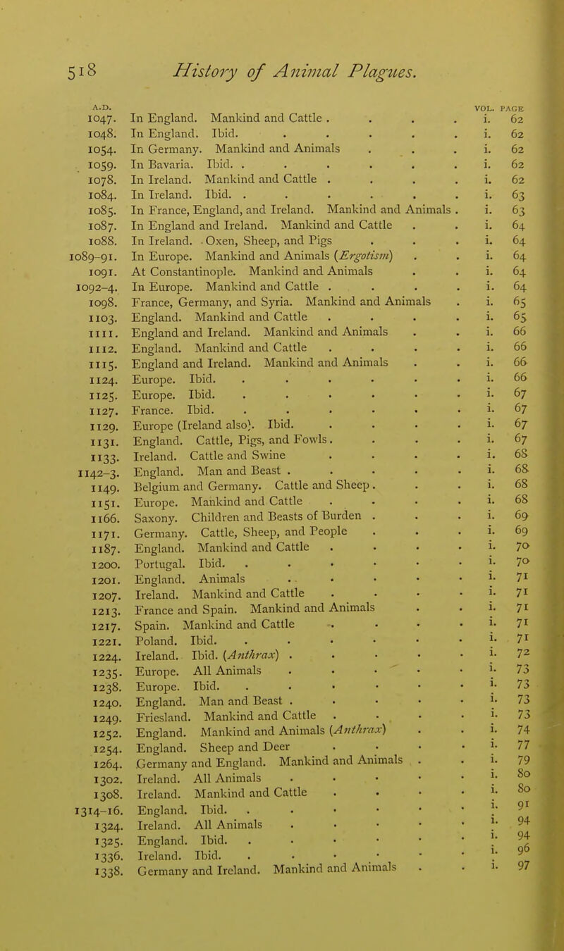 1047. 1048. 1054. 1059. 1078. 1084. 1085. 1087. 1088. 1089-91. 1091. 1092-4. 1098. 1103. nil. III2. HIS. 1124. 1125. 1127. 1129. 1131. 33- 1142-3- 1149. 1151. 1166. 1171. 1187. 1200. 1201. 1207. 1213. 1217. 1221. 1224. 1235- 1238. 1240. 1249. 1252. 1254. 1264. 1302. 1308. 1314-16. 1324- 1325- 1336. 1338- In England. Mankind and Cattle . In England. Ibid. In Germany. Mankind and Animals In Bavaria. Ibid. . In Ireland. Mankind and Cattle . In Ireland. Ibid. . In France, England, and Ireland. Mankind and Animals In England and Ireland. Mankind and Cattle In Ireland. ■ Oxen, Sheep, and Pigs In Europe. Mankind and Animals {Ergotism) At Constantinople. Mankind and Animals In Europe. Mankind and Cattle . France, Germany, and Syria. Mankind and Animals England. Mankind and Cattle England and Ireland. Mankind and Animals England. Mankind and Cattle England and Ireland. Mankind and Animals Europe. Ibid. .... Europe. Ibid. .... France. Ibid. .... Europe (Ireland also). Ibid. England. Cattle, Pigs, and Fowls. Ireland. Cattle and Swine England. Man and Beast . Belgium and Germany. Cattle and Sheep. Europe. Mankind and Cattle Saxony. Children and Beasts of Burden . Germany. Cattle, Sheep, and People England. Mankind and Cattle Portugal. Ibid. . . • • England. Animals Ireland. Mankind and Cattle France and Spain. Mankind and Animals Spain. Mankind and Cattle Poland. Ibid. . . . • Ireland. Ibid. {Anthrax) . Europe. All Animals . ■ • ' Europe. Ibid. . . • • England. Man and Beast . Friesland. Mankind and Cattle England. Mankind and Animals {Anthrax) England. Sheep and Deer Germany and England. Mankind and Animals Ireland. All Animals Ireland. Mankind and Cattle England. Ibid. . . ■ • Ireland. All Animals England. Ibid. . . • • Ireland. Ibid. . . • • Germany and Ireland. Mankind and Animals