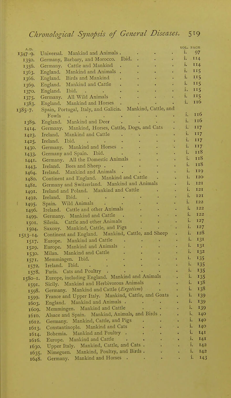A.D. 1347-9- 1350. 1356- 1363- 1366. 1369- 1370. 1375- 1383. 1385-7. 1389. 1414. 1423. 1425. 1430. 1433- 1441. 1443- 1464. 1480. 1481. 1491. 1492. I 1495- 1495. 1499. 1501. 1504. 1513-14- 1517. 1529. 1530. 1571- 1572. 1578. 1580-1. 1591. 1598. 1599. 1603. 1609. 1610. 1612. 1613. 1614. 1616. 1630, 1635 1648 Universal. Mankind and Animals Germany, Barbary, and Morocco. Ibid. Cattle and Mankind . Mankind and Animals . Birds and Mankind Mankind and Cattle Ibid. . All Wild Animals Mankind and Horses . Italy, and Galicia. Manl ind, Cattle, and and Cats Germany. England. England. England. England. Germany. England. Spain, Portugal, Fowls . England. Mankind and Deer Germany. Mankind, Horses, Cattle, Dogs, Ireland. Mankind and Cattle Ireland. Ibid. Germany. Mankind and Horses . Germany and Spain. Ibid. Germany. All the Domestic Animals Ireland. Bees and Sheep . Ireland. Mankind and Animals . Continent and England. Mankind and Cattle Germany and Switzerland. Mankind and Animals Ireland and Poland. Mankind and Cattle Ireland. Ibid. . . • ' Spain. Wild Animals Ireland. Cattle and other Animals Germany. Mankind and Cattle Silesia. Cattle and other Animals Saxony. Mankind, Cattle, and Pigs Continent and England. Mankind, Cattle, Europe. Mankind and Cattle Europe. Mankind and Animals Milan. Mankind and Cattle Memmingen. Ibid. Ireland. Ibid. Paris. Cats and Poultry . Europe, including England. Mankind and Animals Sicily. Mankind and Herbivorous Animals Germany. Mankind and Cattle {Ergotism) France and Upper Italy. Mankind, Cattle, and Goats England. Mankind and Animals . Memmingen. Mankind and Cattle Alsace and Spain. Mankind, Animals, and Birds Germany. Mankind, Cattle, and Pigs Constantinople. Mankind and Cats Bohemia. Mankind and Poultry . Europe. Mankind and Cattle Upper Italy. Mankind, Cattle, and Cats . Nimeguen. Mankind, Poultry, and Birds . Germany. Mankind and Horses . and Sheep