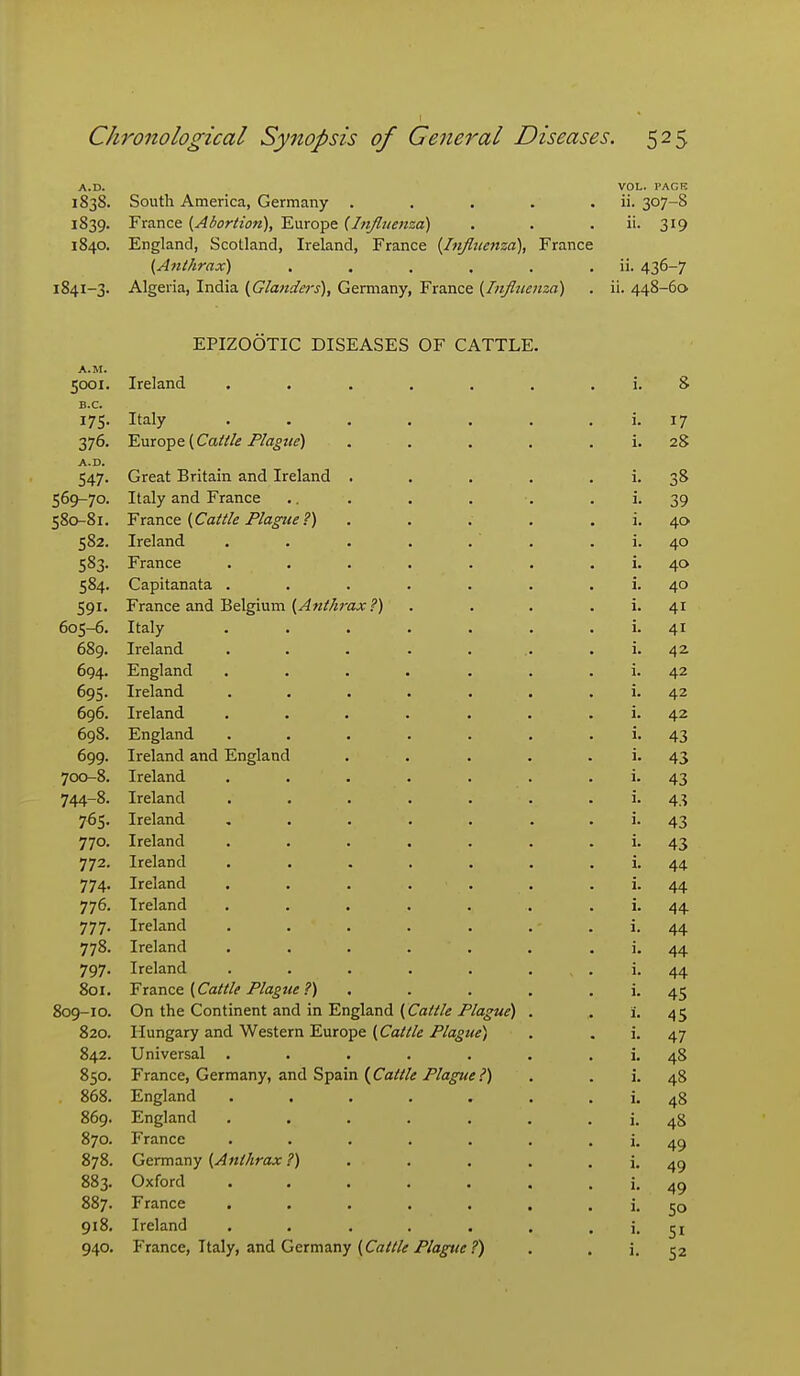 A.D. VOL. PACK 1838. South America, Germany . . . . . ii. 307-8 1839. France {Abortion), Europe {Influenza) . . . ii. 319 1840. England, Scotland, Ireland, France [Influenza), France [Anthrax) . . . . , . ii. 436-7 1841-3. Algeria, India [Glandejs), Germany, France [Influenza) . ii. 448-60 EPIZOOTIC DISEASES OF CATTLE. A.M. 5001. Ireland ...... i. 8 B.C. 175- Italy ...... i. 17 376. Europe (Caw-? Plague) • . . . i. 28 A.D. i4/' Great Brita.in and, Ireland • • • . i ^8 cfio—70 ^uy—/u. Italy and France •. . • . . 580-81. France {Cattle Plame _ 1:82 1. -L luliV.'V^ •••••• 1. 4i-> 504. V^aUlL^tiXcLLo. •••••• 1. 40 Cot 591. I. 41 005-0. 1. 41 ooy. i.rCiallU. • • ■ • ■ . • 1. 4i 694. Fngland • • . • • • i. 42 695- ireianci .... . . I. 42 oyo. Tvol OT^ JLlclallU. .... . . . 1. 42 fin? H^Ti fri n iljll^lclllU. • . . a • ■ !• 43 699. T 0 n <1 0 VI rl n frl o Ti ±rclUllLl aUU i2.11^iclLlU .... !• 43 yc^j 0. J-ICldliU ...... 1 At 43 744-0. XlClctilU ...... T A 1 4.i 765- Ireland. ...... 43 770. Ireland ...... i- 43 772. XlClMUU ...... 1. 44 /74« Trpliinrl AlClctliU ...... 1. 44 770. ixcianu ...... i. 44 777- Ireland i. 44 778. Ireland . . . . . i. 44 797- Ireland ...... i. 44 801. 'Frd.nce [Cattle Plagtie ?) .... i- 45 809-10. On the Continent and in England (Cattle Plague) . i- 45 820. Hungary and Western Europe [Cattle Plague) i. 47 842. Universal ...... . i. 48 850. France, Germany, and Spain {^Cattle Plague?) i. 48 868. England ...... . i. 48 869. England ...... . i. 48 870. France ...... i. 49 878. Germany [Ant/irax ?) .... i. 49 883. Oxford ...... i. 49 887. France ...... i. 50 918. Ireland ...... i. SI i. 52 940. France, Italy, and Germany [Cattle Plague ?)