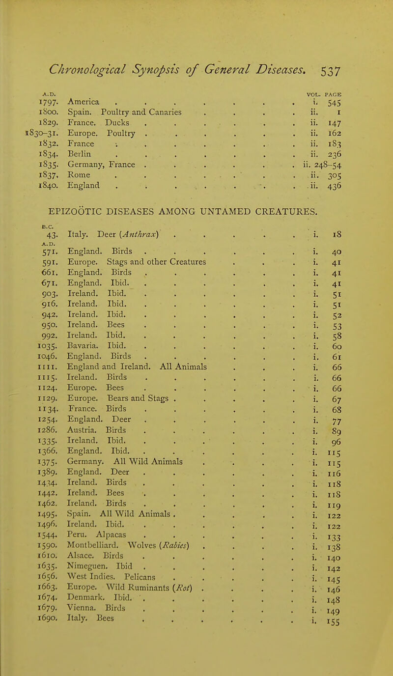 A. D. VOL. PAGE 1797. America ....... i. 545 iSoo. Spain. Poultry and Canaries . . . . ii. i 1829. France. Ducks . . . . . . ii. 147 1S30-31. Europe. Poultry . ..... ii. 162 1832. France ....... ii, 183 1834. Berlin ....... ii. 236 1835. Germany, France . . . . . . ii. 248-54 1837, Rome . . . ... . . ii. 305 1840. England . . . . . ■. . .ii. 436 EPIZOOTIC DISEASES AMONG UNTAMED CREATURES. B. C. 43. Italy. Deer {Anthrax) . . . . . i. 18 A.D. 571. England. Birds . . . . . . i. 40 591. Europe. Stags and other Creatures . . . i. 41 661. England. Birds . . . . . . i. 41 671. England. Ibid. . . . . . . i. 41 903. Ireland. Ibid. . . . . . . i. 51 916. Ireland. Ibid. . . . . . . i. 51 942. Ireland. Ibid. . . . . . . i. 52 950. Ireland. Bees . . . . . • i- 53 992. Ireland. Ibid. . . . . . . i. 58 1035. Bavaria. Ibid. . . . . . . i. 60 1046. England. Birds . . . , . . i. 61 im. England and Ireland. All Animals . . . i. 66 1115. Ireland. Birds . . . . . . i. 66 1124. Europe. Bees . . . . . . i. 66 1129. Europe. Bears and Stags . . . . . i. 67 1134. France. Birds . . . . . . i. 68 1254. England. Deer . . . . . . i. 77 1286. Austria. Birds . . . . . . i. 89 1335. Ireland. Ibid. . . . . , . i. 96 1366. England. Ibid. . . . . , . i. 115 1375. Germany. All Wild Animals . . . . i. 115 1389. England. Deer . . . . . . i. 116 1434. Ireland. Birds , . . . . . i. 118 1442. Ireland. Bees . . . . . . i. 118 1462. Ireland. Birds . . . . . . i. 119 1495. Spain. All Wild Animals . . . . . i. 122 1496. Ireland. Ibid. . . . , . . i. 122 1544. Peru. Alpacas 133 1590. Montbelliard. Wolves (Rabies) . . . . i. 138 1610. Alsace. Birds ...... i. 140 1635. Nimeguen. Ibid . . . . . . i. 142 1656. West Indies. Pelicans . . . . . i. 145 1663. Europe. Wild Ruminants {Hot) . . . . i. 146 1674. Denmark. Ibid. . . . . , . i. 148 1679. Vienna. Birds . . . . . . i. 149 1690. Italy. Bees . . . . .