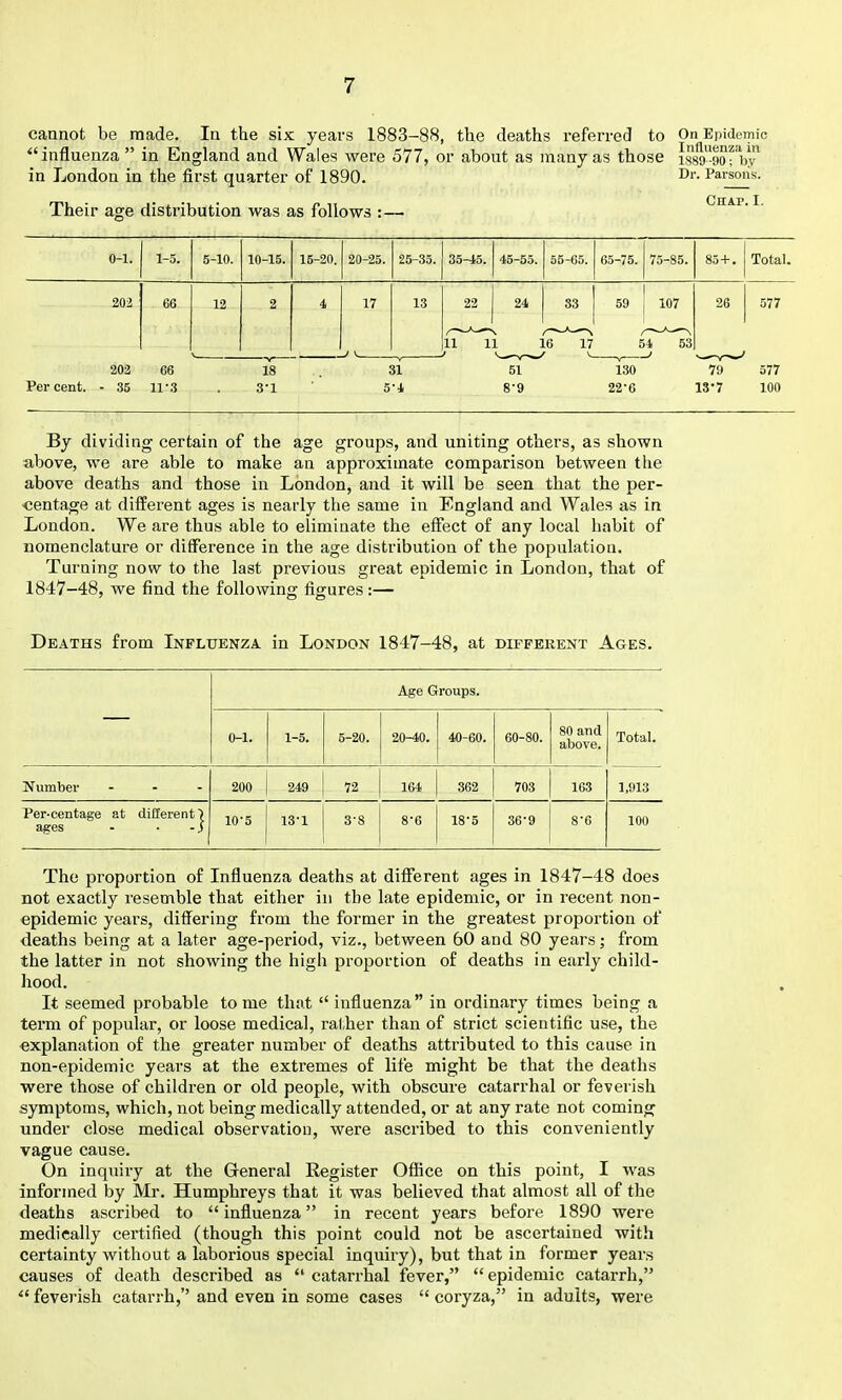 cannot be made. In the six years 1883-88, the deaths referred to On Epidemic influenza  in England and Wales were 577, or about as many as those iw^gorby in London in the first quarter of 1890. Dr. Parsons. Their age distribution was as follows :— Chap. i. 0-1. 1-5. 5-10. 10-15. 15-20. 20-25. 25-35. 35-t5. 45-55. 55-65. 65-75. 75-85. 85+. Total. 202 66 12 2 i 17 13 22 24 1 1 83 59 107 26 577 11 11 16 17 51 53 ^_ , , ^ ^.—' , ' 202 66 18 31 51 130 79 577 Percent. - 35 U-3 . 3-1 5-i 8'9 22-6 13'7 100 By dividing certain of the age groups, and uniting others, as shown above, we are able to make an approximate comparison between tlie above deaths and those in London, and it will be seen that the per- centage at different ages is nearly the same in England and Wales as in London. We are thus able to eliminate the effect of any local habit of nomenclature or difference in the age distribution of the population. Turning now to the last previous great epidemic in London, that of 1847-48, we find the following figures:— Deaths from Influenza in London 1847-48, at different Ages. Age Groups. 0-1. 1-5. 5-20. 20-40. 40-60. 60-80. 80 and above. Total. Number ... 200 249 72 164 362 703 163 1,913 Per-contage at different ■) a^es - ■ -i 10-5 13-1 3-8 8-6 18-5 36-9 8-6 100 The proportion of Influenza deaths at different ages in 1847-48 does not exactly resemble that either in the late epidemic, or in recent non- epidemic years, differing from the former in the greatest proportion of deaths being at a later age-period, viz., between 60 and 80 years j from the latter in not showing the high proportion of deaths in early child- hood. It seemed probable tome that  influenza in ordinary times being a term of popular, or loose medical, rather than of strict scientific use, the explanation of the greater number of deaths attributed to this cause in non-epidemic years at the extremes of life might be that the deaths were those of children or old people, with obscure catarrhal or feverish symptoms, which, not being medically attended, or at any rate not coming under close medical observation, were ascribed to this conveniently vague cause. On inquiry at the General Register Office on this point, I was informed by Mr. Humphreys that it was believed that almost all of the deaths ascribed to influenza in recent years before 1890 were medically certified (though this point could not be ascertained with certainty without a laborious special inquiry), but that in former years causes of death described as catarrhal fever, epidemic catarrh, feverish catarrh,''and even in some cases  coryza, in adults, were