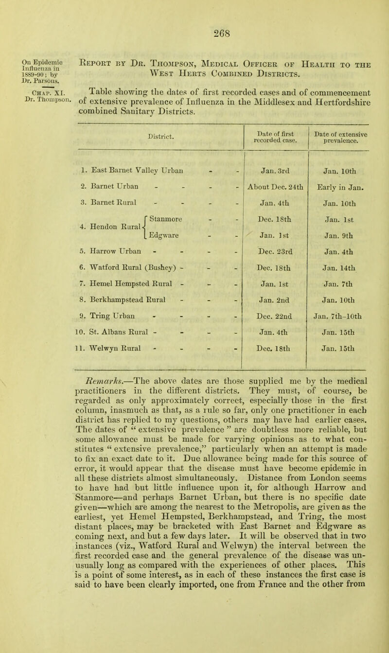 West Herts Combined Districts. OnEpidemiG RepOET BY Dr. THOMPSON, MedICAL OfFICER OF HEALTH TO THE Influenza in ' -^■-i 1889-90; by Dr, Parsons. Chap. xi. Table showing the dates of first recorded cases and of commencement Dr. Thompson, of extensive prevalence of Influenza in the Middlesex and Hertfordshire combined Sanitary Districts. District. Date of first recorded case. Date of extensive prevalence. 1. East Barnet Valley Urbau Jan. 3rd Jan. 10th 2. Barnet Urban _ _ . . About Dec. 24th Early in Jan. 3. Barnet Kiiral - - . . Jan. 4th Jan. 10th r Stanniore Dec. 18th Jan. 1st 4. Hendon Rural [ Edgware Jan. 1st Jan. 9th 5. Harrow Urban - - - - Dec. 23rd Jan. 4th 6. Watford llural (Bushey) - - - Dec. 18th Jan. 14th 7. Hemel Hempsted Eural - _ _ Jan. 1st Jan. 7th 8. Berkhampstead Rural - _ . Jan. 2nd Jan. 10th 9. Tring Urban - - - . Dec. 22nd Jan. 7th-10th 10. St. Albans Rural - - _ - Jan. 4th Jan. 15th 11. Welwyn Rural - . - - Dec. 18th Jan. 15th Remarhs.—The above dates are those supplied me by the medical practitioners in the different districts. They must, of course, be regarded as only approximately correct, especially those in the first column, inasmuch as that, as a rule so far, only one practitioner in each district has replied to my questions, others may have had earlier cases. The dates of  extensive prevalence  are doubtless more reliable, but some allowance must be made for varying opinions as to what con- stitutes  extensive prevalence, particularly when an attempt is made to fix an exact date to it. Due allowance being made for this source of error, it would appear that the disease must have become epidemic in all these districts almost simultaneously. Distance from London seems to have had but little influence upon it, for although Harrow and Stanmore-—and perhaps Barnet Urban, but there is no specific date given—which are among the nearest to the Metropolis, are given as the earliest, yet Hemel Hempsted, Berkhampstead, and Tring, the most distant places, may be bracketed with East Barnet and Edgware as coming next, and but a few days later. It will be observed that in two instances (viz., Watford Eural and Welwyn) the interval between the first recorded case and the general prevalence of the disease was un- usually long as compared with the experiences of other places. This is a point of some interest, as in each of these instances the first case is said to have been clearly imported, one from France and the other from