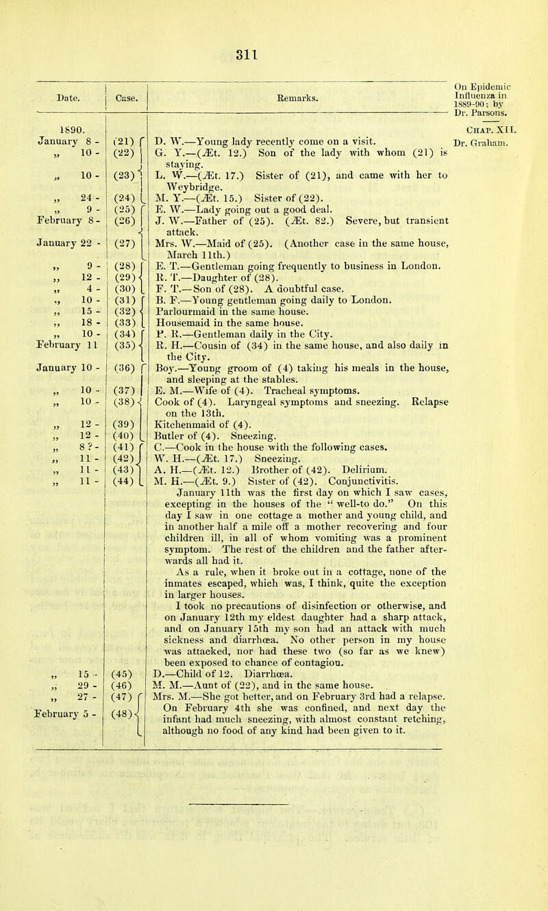 Date. 1S90. Case. Remarks. January 8 - 10 - (21) r (22) j 10- (23) » 24- 9 - February 8 - January 22 - • (24) I (25) r (26) 1 < (27) 9 - 5, 12 - 4- V 10 - IS- IS - 10- Tehruary 11 (28) ^ (29) • (30) [ (31) - (32) . (33) . (34) ■ (35) ■ January 10 - (36) r „ 10- „ 10- (37) 1 (38) . „ 12- „ 12- „ 8?- „ 11 - 11- „ 11 - (39) (40) L (41) r (42) ^ (43) (44) L 15 ■ „ 29 - 97 . February 5 - (45) (46) (47) r (48) J Sister of (21), and came with her to Sister of (22). il. Severe, but transient D. W.—Young lady recently come on a visit. G. Y.—(JEt. 12.) Son of the lady with whom (21) sta3-ing. L. W.—(^t. 17.) Weybridge. M. Y.—(JEt. 15.) E. W.—Lady going out a good deal. J. W.—Father of (25). (-^t. 82.) attack. Mrs. W.—Maid of (25). (Another case in the same house, March 11th.) E. T.—Gentleman going frequently to business in London. R. T.—Daughter of (28). F. T.—Son of (28). A doubtful case. B. F.—Young gentleman going daily to London. Parlourmaid in the same house. Housemaid in the same house. Jf. K.—Gentleman daily in the City. E. H.—Cousin of (34) in the same house, and also daily m the City. Boy.—Young groom of (4) taking his meals in the house, and sleeping at the stables. E. M.—Wife of (4). Tracheal symptoms. Cook of (4). Laryngeal symptoms and sneezing. Relapse on the 13th. Kitchenmaid of (4). Butler of (4). Sneezing. C. —Cook in Ihe house with the following cases. W. H.—(^t. 17.) Sneezing. A. H.—(^t. 12.) Brother of (42). Delirium. M. H.—(^t. 9.) Sister of (42). Conjunctivitis. January 11th was the first day on which I saw cases, excepting in the houses of the '■' well-to do. On this day I .saw in one cottage a mother and young child, and in another half a mile off a mother recovering and four children ill, in all of whom vomiting was a prominent symptom. The rest of the children and the father after- wards all had it. As a rule, when it broke out in a cottage, none of the inmates escaped, which was, I think, quite the exception in larger houses. I took no precautions of disinfection or otherwise, and on January 12th my eldest daughter had a sharp attack, and on January 15th my son had an attack with much sickness and diarrho9a. No other person in my house was attacked, nor had these two (so far as we knew) been exposed to chance of contagion. D. —Child of 12. Diarrhoea. M. M.—Aunt of (22), and in the same house. Mrs. M.—She got belter, and on February 3rd had a relapse. On February 4th she was confined, and next day the infant had much sneezing, with almost constant retching, although no food of any kind had been given to it. On Epidemic Influenza in 1889-90; by Dr. Parsons. Chap. XII. Dr. Graham.