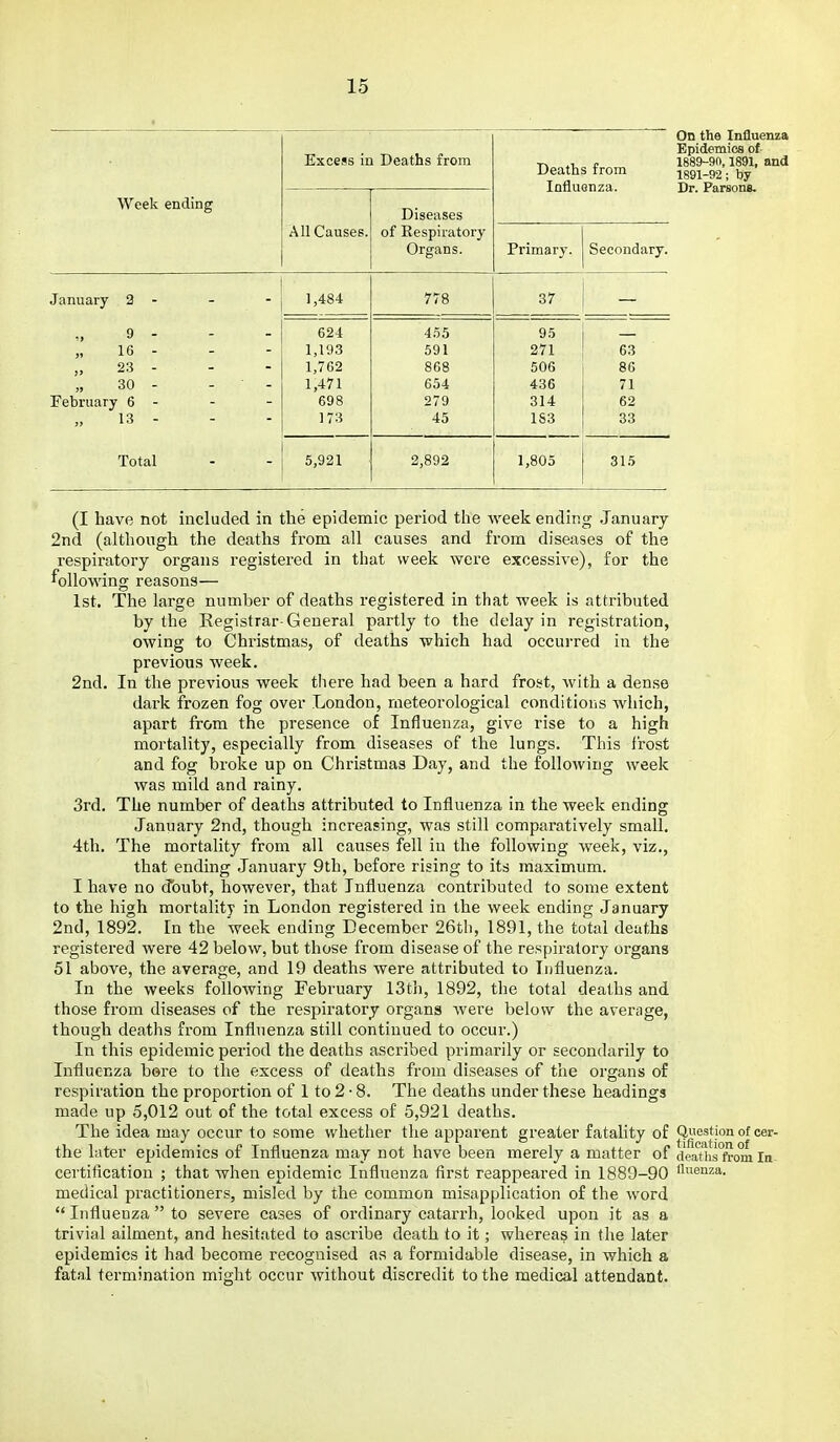 Week ending Excess in Deaths from All Causes. January 2 - 1,484 778 37 9 - 624 455 95 „ 16 - 1,193 591 271 63 „ 23 - 1,762 868 506 86 30 - - ■ - 1,471 654 436 71 February 6 - 698 279 314 62 „ 13 - 173 45 183 33 Total 5,921 2,892 1,805 315 Diseases of Kespiratory Organs. Deaths from Influonza. On the Influenza Epidemics of- I889-9f», 1891, and 1891-92; by Dr. Parsons. Primary. Secondary. (I have not included in the epidemic period the week ending January 2nd (although the deaths from all causes and from diseases of the respiratory organs registered in that week were excessive), for the following reasons— 1st. The large number of deaths registered in that week is attributed by the Eegistrar-General partly to the delay in registration, owing to Christmas, of deaths which had occurred in the previous week. 2nd. In the previous week there had been a hard frost, Avith a dense dark frozen fog over London, meteorological conditions which, apart from the presence of Influenza, give rise to a high mortality, especially from diseases of the lungs. This frost and fog broke up on Christmas Day, and the following week was mild and rainy. 3rd. The number of deaths attributed to Influenza in the week ending January 2nd, though increasing, was still comparatively small, 4th. The mortality from all causes fell in the following week, viz., that ending January 9th, before rising to its maximum. I have no cToubt, however, that Influenza contributed to some extent to the high mortality in London registered in the week ending January 2nd, 1892. En the week ending December 26th, 1891, the total deaths registered were 42 below, but those from disease of the respiratory organs 51 above, the average, and 19 deaths Avere attributed to Influenza. In the weeks folloAving February 13th, 1892, the total deaths and those from diseases of the respiratory organs were below the average, though deaths from Influenza still continued to occur.) In this epidemic period the deaths ascribed primarily or secondarily to Influenza bore to the excess of deaths from diseases of the organs of respiration the proportion of 1 to 2 • 8. The deaths under these headings made up 5,012 out of the total excess of 5,921 deaths. The idea may occur to some whether the apparent greater fatality of Question of cer- the later epidemics of Influenza may not have been merely a matter of deaths°from In- certification ; that when epidemic Influenza first reappeared in 1889-90 n^enza. medical practitioners, misled by the common misapplication of the word '* Influenza to severe cases of ordinary catarrh, looked upon it as a trivial ailment, and hesitated to ascribe death to it; whereas in the later epidemics it had become recognised as a formidable disease, in which a fatal termination might occur without discredit to the medical attendant.