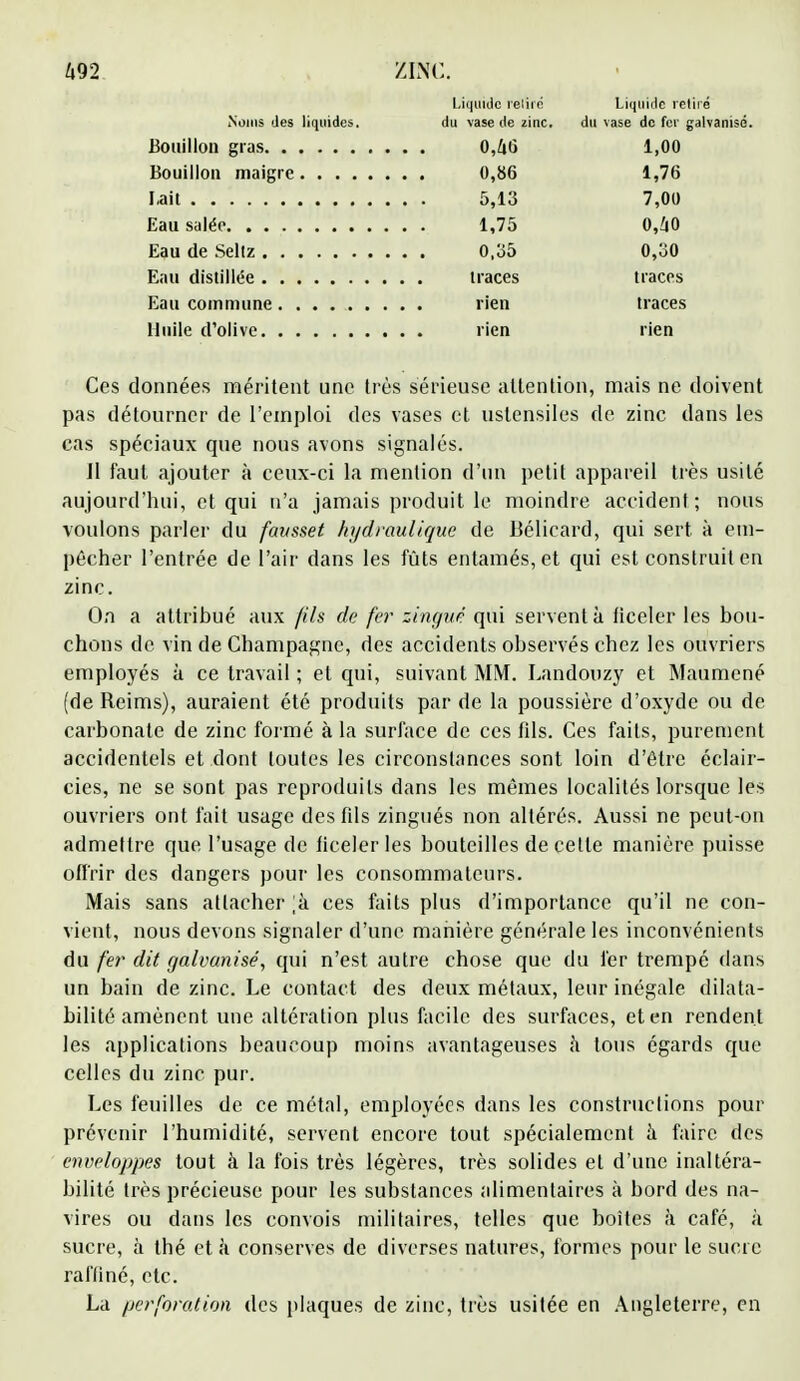 Liquide relire Liquide retiré Noms des liquides. du vase de zinc. du vase de fer galvanisé. 176 5 13 7 00 0,40 traces traces rien Ces données méritent une très sérieuse attention, mais ne doivent pas détourner de l'emploi des vases et ustensiles de zinc dans les cas spéciaux que nous avons signalés. 11 faut ajouter à ceux-ci la mention d'un petit appareil très usité aujourd'hui, et qui n'a jamais produit le moindre accident; nous voulons parler du fausset hydraulique de Bélicard, qui sert à em- pêcher l'entrée de l'air dans les fûts entamés, et qui est construit en zinc. On a attribué aux fils de fer zingué qui servent à ficeler les bou- chons de vin de Champagne, des accidents observés chez les ouvriers employés à ce travail ; et qui, suivant MM. Landouzy et Maumené (de Reims), auraient été produits par rie la poussière d'oxyde ou de carbonate de zinc formé à la surface de ces fds. Ces faits, purement accidentels et dont toutes les circonstances sont loin d'être éclair- cies, ne se sont pas reproduits dans les mêmes localités lorsque les ouvriers ont fait usage des fds zingués non altérés. Aussi ne peut-on admeltre que l'usage de ficeler les bouteilles de cette manière puisse offrir des dangers pour les consommateurs. Mais sans attacher ;à ces faits plus d'importance qu'il ne con- vient, nous devons signaler d'une manière générale les inconvénients du fer dit galvanisé, qui n'est autre chose que du fer trempé dans un bain de zinc. Le contact des deux métaux, leur inégale dilata- bilité amènent une altération plus facile des surfaces, et en rendent les applications beaucoup moins avantageuses à tous égards que celles du zinc pur. Les feuilles de ce métal, employées dans les constructions pour prévenir l'humidité, servent encore tout spécialement à faire des enveloppes tout à la fois très légères, très solides et d'une inaltéra- bilité très précieuse pour les substances alimentaires à bord des na- vires ou dans les convois militaires, telles que boîtes à café, à sucre, à thé et à conserves de diverses natures, formes pour le sucre raffiné, etc. La perforation des plaques de zinc, très usitée en Angleterre, en