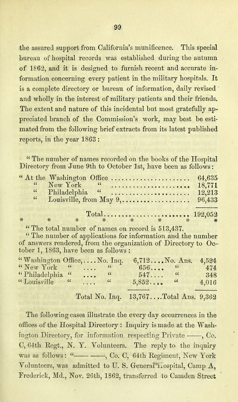 the assured support from California's munificence. Tliis special bureau of hospital records was established during the autumn of 1862, and it is designed to furnish recent and accurate in- formation concerning every patient in the military hospitals. It is a complete directory or bureau of information, daily revised and wholly in the interest of military patients and their friends. The extent and nature of this incidental but most gratefully ap- preciated branch of the Commission's work, may best be esti- mated from the following brief extracts from its latest published reports, in the year 1863 :  The number of names recorded on the books of the Hospital Directory from June 9th to October 1st, have been as follows:  At the Washington Office 64,635  ifewYork  18,771  Philadelphia  12,213  Louisville, from May 9, 96,433 Total 192,052 * -x- * * * * *  Tlie total number of names on record is 513,437.  The number of applications for information and the number of answers rendered, from the organization of Director}'- to Oc- tober 1, 1863, have been as follows :  Washington Office, ....l^o. Inq. 6,712... .No. Ans. 4,52^4  Xew York  ....  656....  474 Philadelphia  ....  547....  348 Louisville   5,852....  4,016 Total No. Inq. 13,767.. ..Total Ans. 9,362 The following cases illustrate the every day occurrences in the offices of the Hospital Directory : Inquiry is made at the Wash- ington Directory, for information respecting Private , Co. C, 64th Eegt., IST. Y. Volunteers. The reply to the inquiry was as follows :  , Co. C, 64th Kegiment, New York Volunteers, was admitted to IJ. S. GreneraPHospital, Camp A, Frederick, Md., Nov. 26th, 1862, transferred to Camden Street