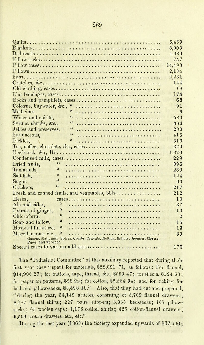 Quilts 5,459 Blankets 3,003 Bed-sacks 4,680 Pillow sacks • 757 Pillowcases 14,493 Pillows 2,134 Fans 2,231 Crutclies, &c 144 Old clothing, cases 18 Lint bandages, cases 175 Books and pamphlets, cases 66 Cologne, bay water, &c.,  91 Medicines,  6 Wines and spirits,  580 Syrups, shrubs, &c.,  386 Jellies and preserves,  230 Farinaceous,  415 Pickles,  310 Tea, coffee, chocolate, &c., cases 329 Beef-stock, &c, lbs 1,820 Condensed milk, cases ■ 229 Dried fruits,  396 Tamarinds,  230 Salt fish,  124 Sugar,  G3 Crackers,  ■ 217 Fresh and canned fruits, and vegetables, bbls 212 Herbs, cases 10 Ale and cider,  37 Extract of ginger,  10 Chloroform,  2 Soap and tallow,  15 Hospital furniture,  13 Miscellaneous, viz.,  39 Gamea, Stationery, Spices, Combs, Cravats, Netting, Splints, Sponges, Cheese, Pipes, and Tobacco. Special cases to various addresses 170 The Industrial Committeo of this auxiliary reported that during their first year they spent for materials, $22,081 71, as follows: For flannel, $14,906 27; for buttons, tape, thread, &c.,S559 47; for silecia, 8524 63; for paper for patterns, $28 22 ; for cotton, $2,564 94 ; and for ticking for bed and pillow-sacks, $3,498 18. Also, that they had cut and prepared, during the year, 34,142 articles, consisting of 5,709 flannel drawers; 8,787 flannel shirts; 227 pairs slippers; 5,353 bed-sacks; 167 pillow- sacks; 65 woolen caps; 1,176 cotton shirts; 425 cotton-flannel drawers; 9,504 cotton drawers, etc , etc. Duiii g the last year (1863) the Society expended upwards of $67,000;