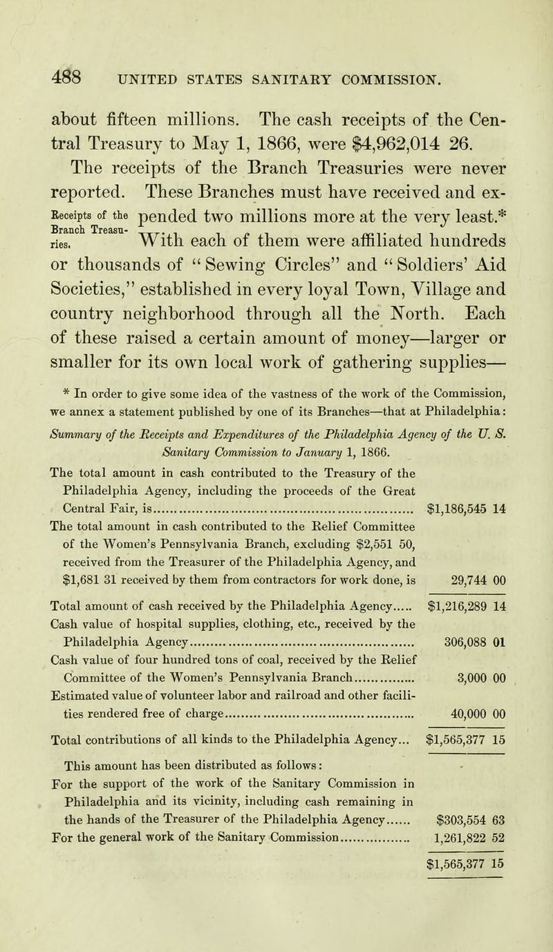 about fifteen millions. The cash receipts of the Cen- tral Treasury to May 1, 1866, were $4,962,014 26. The receipts of the Branch Treasuries were never reported. These Branches must have received and ex- Eeceipta of the peudod two milMous morc at the very least.* lies. With each of them were affiliated hundreds or thousands of  Sewing Circles and  Soldiers' Aid Societies, established in every loyal Town, Village and country neighborhood through all the North. Each of these raised a certain amount of money—larger or smaller for its own local work of gathering supplies— * In order to give some idea of the vastness of the work of the Commission, we annex a statement published by one of its Branches—that at Philadelphia: Summary of the Receipts and Expenditures of the Philadelphia Agency of the U. S. Sanitary Commission to January 1, 1866. The total amount in cash contributed to the Treasury of the Philadelphia Agency, including the proceeds of the Great Central Fair, is $1,186,545 14 The total amount in cash contributed to the Relief Committee of the Women's Pennsylvania Branch, excluding $2,551 50, received from the Treasurer of the Philadelphia Agency, and $1,681 31 received by them from contractors for work done, is 29,744 00 Total amount of cash received by the Philadelphia Agency $1,216,289 14 Cash value of hospital supplies, clothing, etc., received by the Philadelphia Agency 306,088 01 Cash value of four hundred tons of coal, received by the Relief Committee of the Women's Pennsylvania Branch 3,000 00 Estimated value of volunteer labor and railroad and other facili- ties rendered free of charge 40,000 00 Total contributions of all kinds to the Philadelphia Agency... $1,565,377 15 This amount has been distributed as follows: For the support of the work of the Sanitary Commission in Philadelphia and its vicinity, including cash remaining in the hands of the Treasurer of the Philadelphia Agency $303,554 63 For the general work of the Sanitary Commission 1,261,822 52 $1,565,377 15