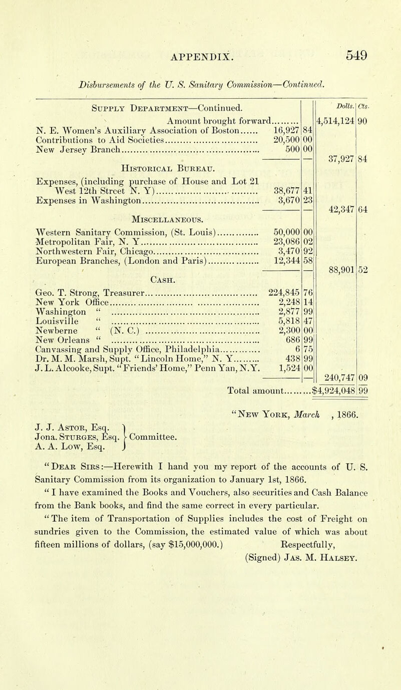 Disbursements of the U. S. Sanitary Commission—Continued. Supply Department—Continued. Amount brought forward N. E. Women's Auxiliary Association of Boston 16,927 Contributions to Aid Societies New Jersey Branch 20,500 00 500 Historical Bureau. Expenses, (including purchase of House and Lot 21 West 12th Street N. Y) 38,677 Expenses in Washington 3,670 Miscellaneous. Western Sanitary Commission, (St. Louis) 50,000 Metropolitan Fair, N. Y 23,086 Northwestern Fair, Chicago 3,470 European Branches, (London and Paris) 12,344 Cash. Geo. T. Strong, Treasurer 224,845  - • -~ 2,248 2,877 5,818 2,300 686 New York Office. Washington  Louisville  Newberne  (N. C.) New Orleans  Canvassing and Supply Office, Philadelphia Dr. M. M. Marsh, Supt. Lincoln Home, N. Y J. L. Alcooke, Supt.  Friends' Home, Penn Yan, N.Y. 438 1,524 00 Dolls. 37,927 84 42,347 88,901 240,747 Total amount $4,924,048 64 52 New York, March 1866. J. J. Astor, Esq. I Jona. Sturges, Esq. > Committee. A. A. Low, Esq. J  Dear Sirs :—Herewith I hand you my report of the accounts of U. S. Sanitary Commission from its organization to January 1st, 1866.  I have examined the Books and Vouchers, also securities and Cash Balance from the Bank books, and find the same correct in every particular.  The item of Transportation of Supplies includes the cost of Freight on sundries given to the Commission, the estimated value of which was about fifteen millions of dollars, (say $15,000,000.) Respectfully, (Signed) Jas. M. Halsey.