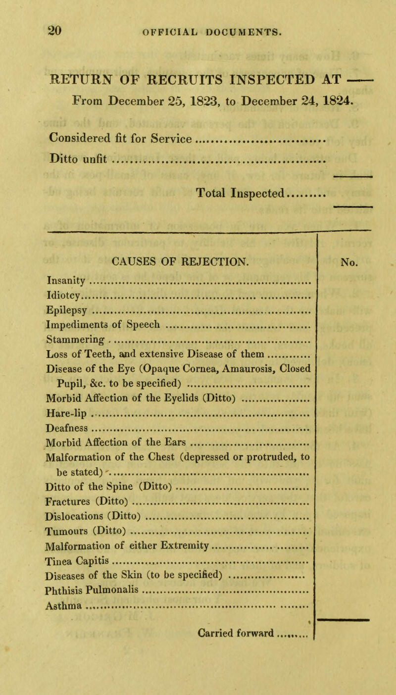 RETURN OF RECRUITS INSPECTED AT — From December 25, 1823, to December 24, 1824. Considered fit for Service Ditto unfit Total Inspected CAUSES OF REJECTION. No. Disease of the Eye (Opaque Cornea, Amaurosis, Closed Malformation of the Chest (depressed or protruded, to