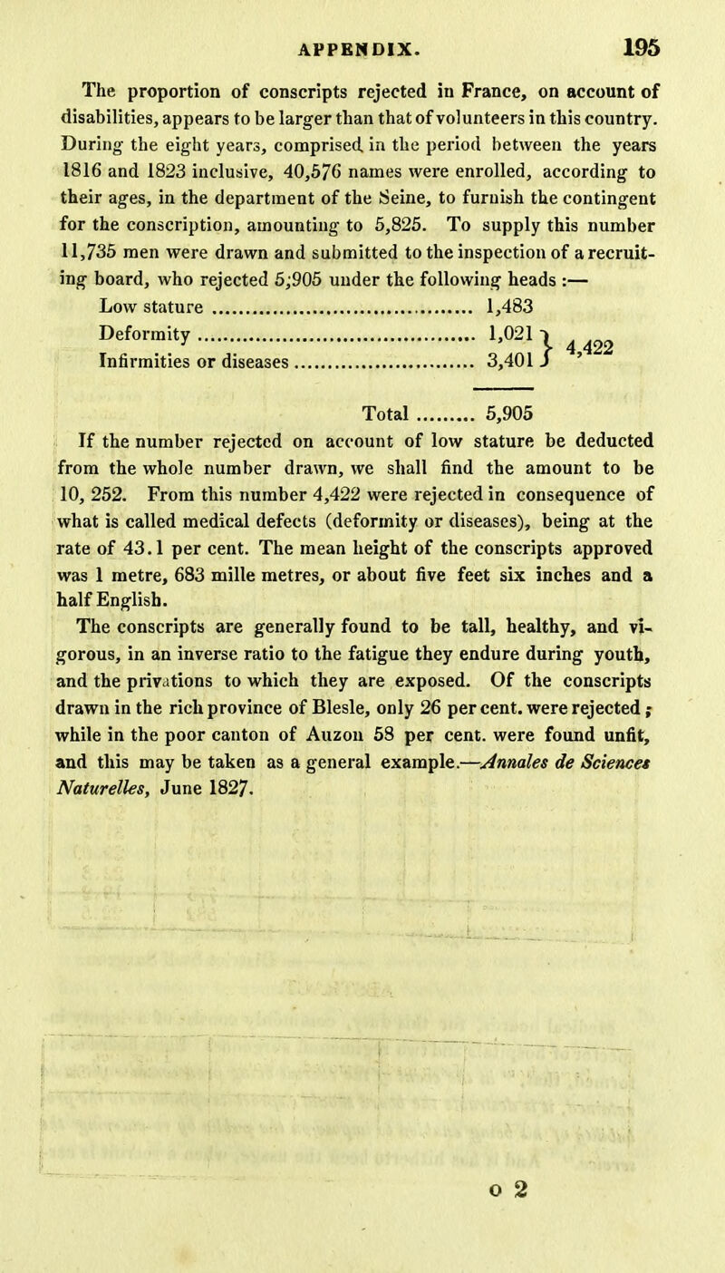 The proportion of conscripts rejected in France, on account of disabilities, appears to be larger than that of volunteers in this country. During the eight years, comprised, in the period between the years 1816 and 1823 inclusive, 40,576 names were enrolled, according to their ages, in the department of the Seine, to furnish the contingent for the conscription, amounting to 5,825. To supply this number 11,735 men were drawn and submitted to the inspection of a recruit- ing board, who rejected 5;905 under the following heads :— Low stature 1,483 If the number rejected on account of low stature be deducted from the whole number drawn, we shall find the amount to be 10, 252. From this number 4,422 were rejected in consequence of what is called medical defects (deformity or diseases), being at the rate of 43.1 per cent. The mean height of the conscripts approved was 1 metre, 683 mille metres, or about five feet six inches and a half English. The conscripts are generally found to be tall, healthy, and vi- gorous, in an inverse ratio to the fatigue they endure during youth, and the privations to which they are exposed. Of the conscripts drawn in the rich province of Blesle, only 26 percent, were rejected; while in the poor canton of Auzon 58 per cent, were found unfit, and this may be taken as a general example.—Annates de Science* Naturelles, June 1827. Deformity Infirmities or diseases 1,021 Total 5,905
