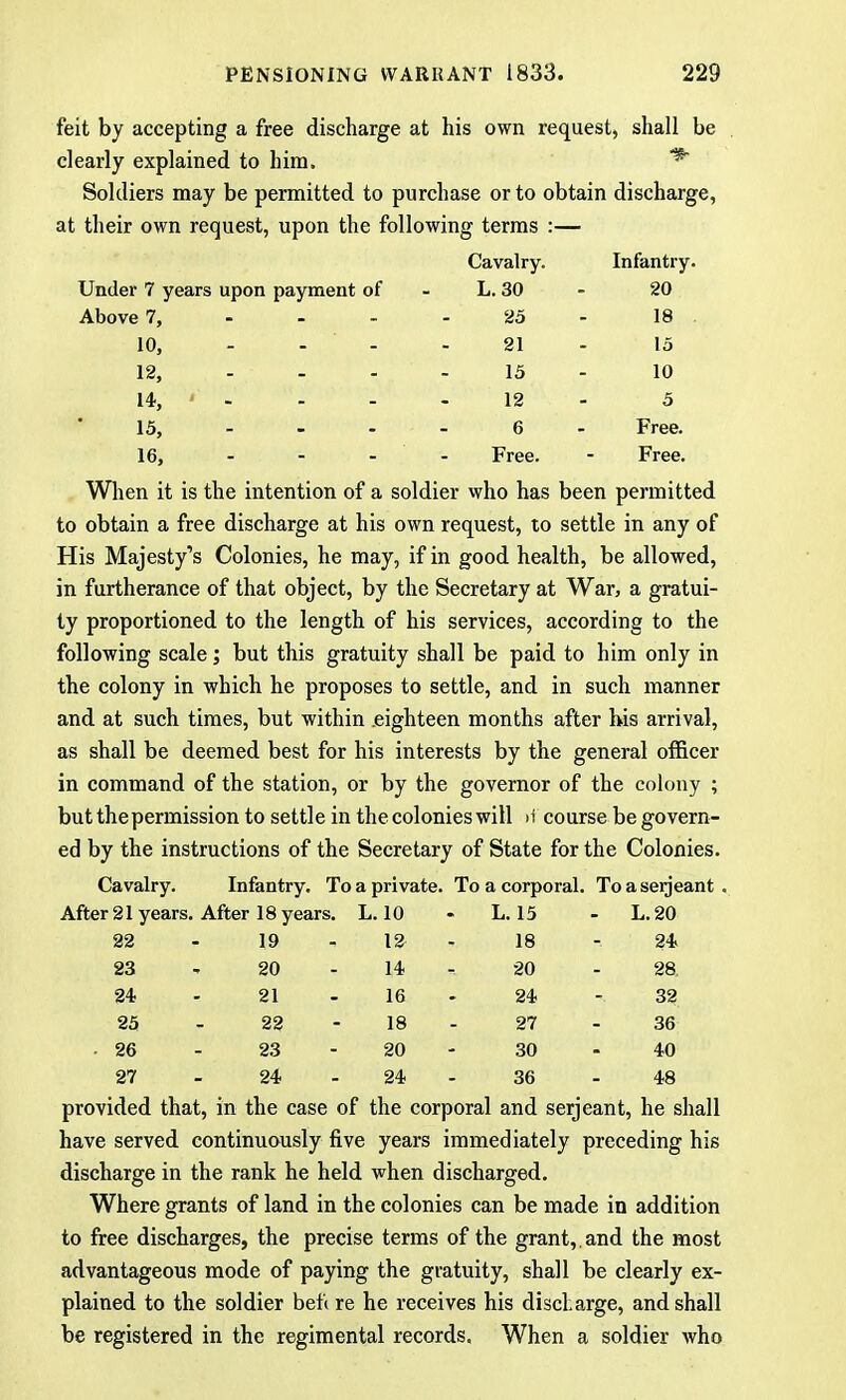 feit by accepting a free discharge at his own request, shall be clearly explained to him. Soldiers may be permitted to purchase or to obtain discharge, at their own request, upon the following terms :— Cavalry. Infantry. Under 7 years upon payment of - L. 30 - 20 Above 7, .... 25 - 18 10, - ... 21 15 12, .... 15 10 14, ... - 12 5 15, 6 Free. 16, - - - - Free. - Free. When it is the intention of a soldier who has been permitted to obtain a free discharge at his own request, to settle in any of His Majesty's Colonies, he may, if in good health, be allowed, in furtherance of that object, by the Secretary at War, a gratui- ty proportioned to the length of his services, according to the following scale; but this gratuity shall be paid to him only in the colony in which he proposes to settle, and in such manner and at such times, but within .eighteen months after his arrival, as shall be deemed best for his interests by the general officer in command of the station, or by the governor of the colony ; but thepermission to settle in the colonies will »i course be govern- ed by the instructions of the Secretary of State for the Colonies. Cavalry. Infantry. To a private. To a corporal. To a serjeant , After 21 years. After 18 years. L. 10 - L. 15 - L.20 22 19 12- ,. 18 -. 2* 23 - 20 14 , 20 - 28. 24 - 21 - 16 24 32 25 - 2? - 18 - 27 - 36; • 26 - 23 - 20 30 - 40 27 - 24 - 24 - 36 - 48 provided that, in the case of the corporal and serjeant, he shall have served continuously five years immediately preceding his discharge in the rank he held when discharged. Where grants of land in the colonies can be made in addition to free discharges, the precise terms of the grant,, and the most advantageous mode of paying the gratuity, shall be clearly ex- plained to the soldier beft re he receives his discharge, and shall be registered in the regimental records. When a soldier who