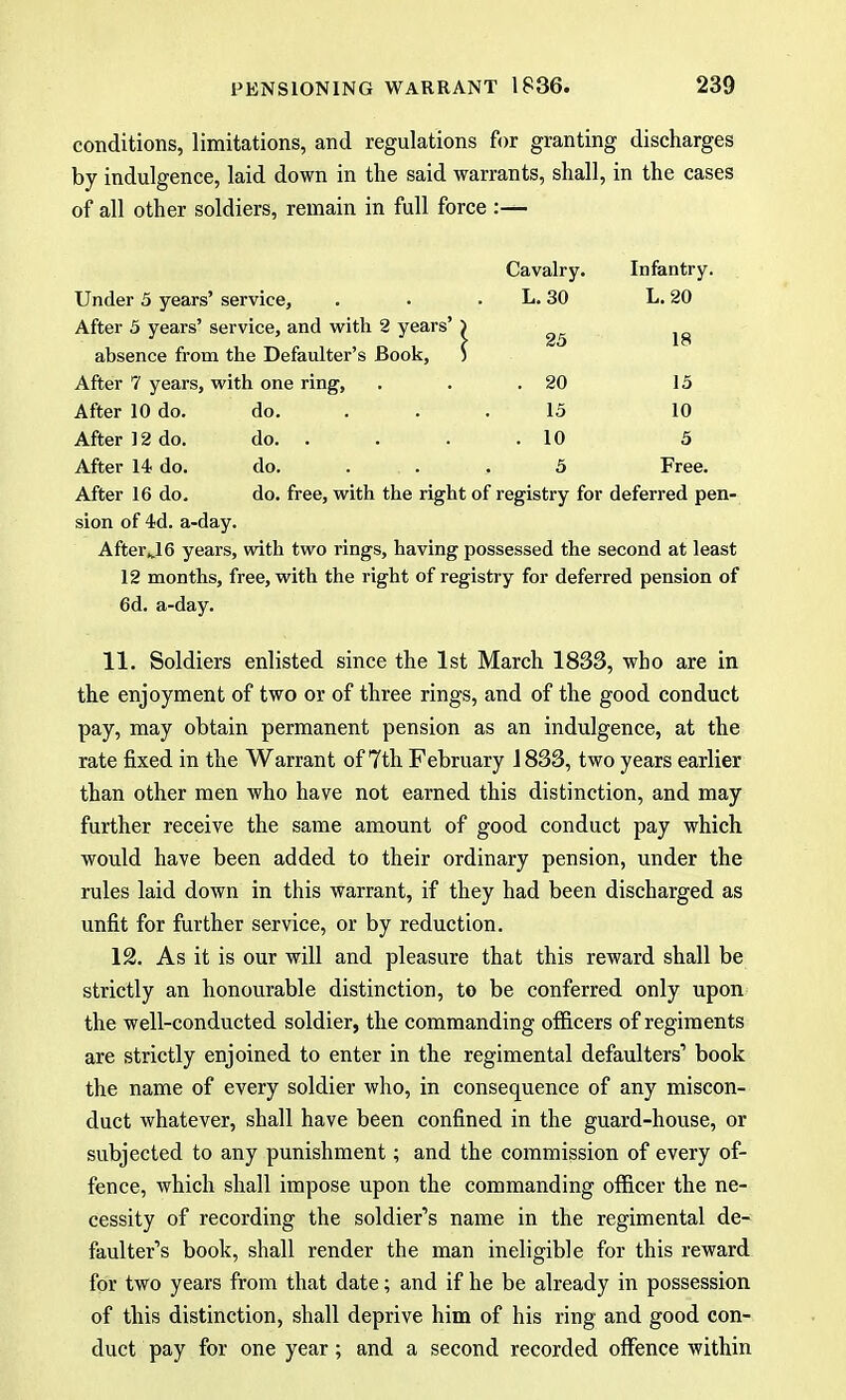conditions, limitations, and regulations for granting discharges by indulgence, laid down in the said warrants, shall, in the cases of all other soldiers, remain in full force :— Cavalry. Infantry. Under 5 years' service, L. 30 L. 20 After 5 years' service, and with 2 years' ) 25 18 absence from the Defaulter's Book, ) After 7 years, with one ring, . 20 15 After 10 do. do. 15 10 After 12 do. do. . . 10 5 After 14 do. do. . . . 5 Free. After 16 do. do. free, with the right of registry for deferred pen- sion of 4d. a-day. After J 6 years, with two rings, having possessed the second at least 12 months, free, with the right of registry for deferred pension of 6d. a-day. 11. Soldiers enlisted since the 1st March 1833, who are in the enjoyment of two or of three rings, and of the good conduct pay, may obtain permanent pension as an indulgence, at the rate fixed in the Warrant of 7th February 1833, two years earlier than other men who have not earned this distinction, and may further receive the same amount of good conduct pay which would have been added to their ordinary pension, under the rules laid down in this warrant, if they had been discharged as unfit for further service, or by reduction. 12. As it is our will and pleasure that this reward shall be strictly an honourable distinction, to be conferred only upon the well-conducted soldier, the commanding officers of regiments are strictly enjoined to enter in the regimental defaulters' book the name of every soldier who, in consequence of any miscon- duct whatever, shall have been confined in the guard-house, or subjected to any punishment; and the commission of every of- fence, which shall impose upon the commanding officer the ne- cessity of recording the soldier's name in the regimental de- faulter's book, shall render the man ineligible for this reward for two years from that date; and if he be already in possession of this distinction, shall deprive him of his ring and good con- duct pay for one year; and a second recorded offence within