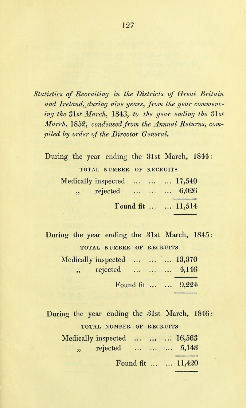 Statistics of Recruiting in the Districts of Great Britain and Ireland,^during nine years, from the year commenc- ing the 31st March, 1843, to the year ending the 3\st March, 1852, condensed from the Annual Returns, com- piled by order of the Director General. During the year ending the 31st March, 1844: TOTAL NUMBER OF RECRUITS Medically inspected 17,540 „ rejected 6,026 Found fit 11,514 During the year ending the 31st March, 1845: TOTAL NUMBER OF RECRUITS Medically inspected 13,370 „ rejected 4,146 Found fit 9,224 During the year ending the 31st March, 1846: TOTAL NUMBER OF RECRUITS Medically inspected 16,563 „ rejected 5,143