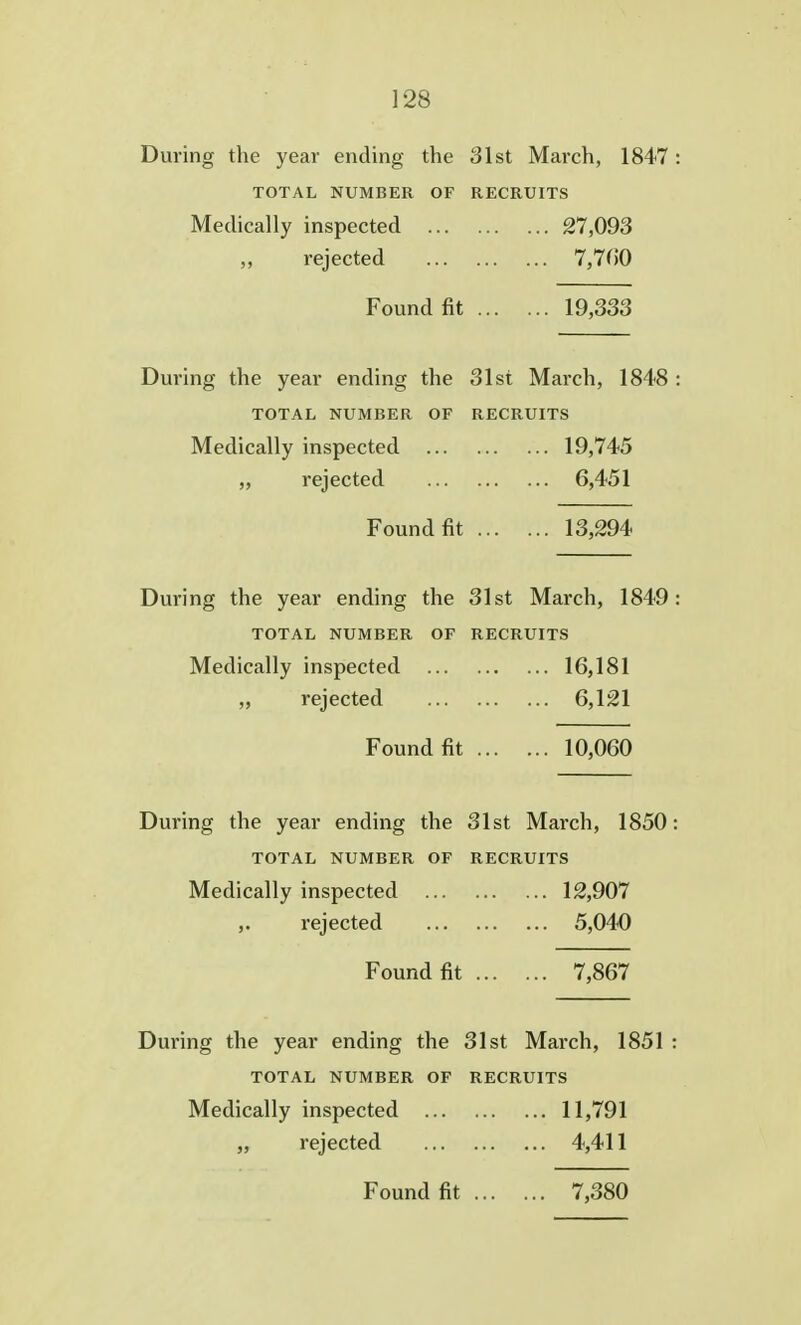 During the year ending the 31st March, 1847 TOTAL NUMBER OF RECRUITS Medically inspected 27,093 „ rejected 7,760 Found fit 19,333 During the year ending the 31st March, 1848 TOTAL NUMBER OF RECRUITS Medically inspected 19,745 „ rejected 6,451 Found fit 13,294 During the year ending the 31st March, 1849 TOTAL NUMBER OF RECRUITS Medically inspected 16,181 „ rejected 6,121 Found fit 10,060 During the year ending the 31st March, 1850 TOTAL NUMBER OF RECRUITS Medically inspected 12,907 ,. rejected 5,040 Found fit 7,867 During the year ending the 31st March, 1851 TOTAL NUMBER OF RECRUITS Medically inspected 11,791 „ rejected 4,411
