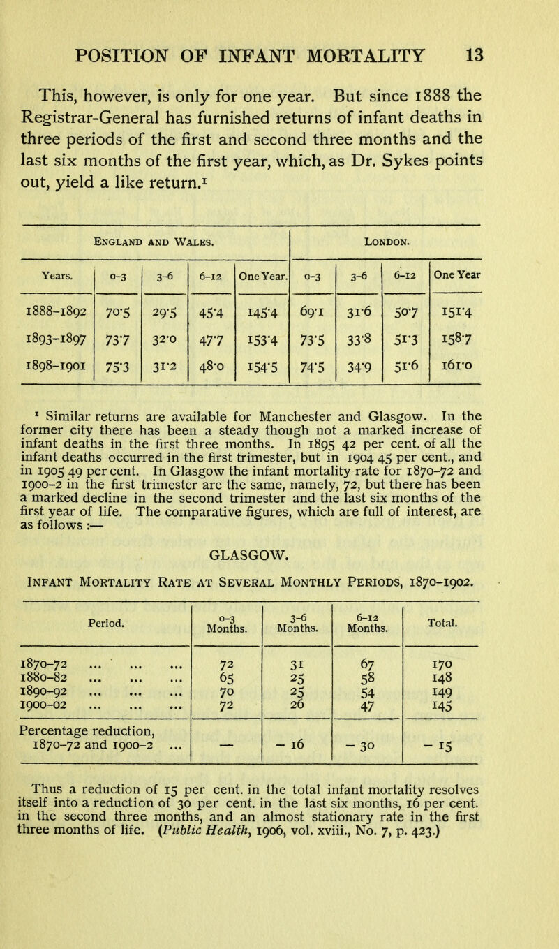 This, however, is only for one year. But since 1888 the Registrar-General has furnished returns of infant deaths in three periods of the first and second three months and the last six months of the first year, which, as Dr. Sykes points out, yield a like return.^ England and Wales. London. Years. 0-3 3-6 6-12 One Year. 0-3 3-6 6-12 One Year 1888-1892 70-5 29-5 45'4 145-4 69*1 31-6 507 151-4 1893-1897 737 32-0 477 153-4 73-5 33-8 51-3 158-7 1898-I901 75'3 31-2 48-0 154-5 74-5 34-9 51-6 i6i-o ^ Similar returns are available for Manchester and Glasgow. In the former city there has been a steady though not a marked increase of infant deaths in the first three months. In 1895 42 per cent, of all the infant deaths occurred in the first trimester, but in 1904 45 per cent., and in 1905 49 percent. In Glasgow the infant mortality rate for 1870-72 and 1900-2 in the first trimester are the same, namely, 72, but there has been a marked decline in the second trimester and the last six months of the first year of life. The comparative figures, which are full of interest, are as follows :— GLASGOW. Infant Mortality Rate at Several Monthly Periods, 1870-1902. Period. 0-3 Months. 3-6 Months. 6-12 Months. Total. 1870-72 ... 72 31 67 170 1880-82 65 25 58 148 1890-92 70 25 54 149 1900-02 72 26 47 145 Percentage reduction, 1870-72 and 1900-2 ... - 16 - 30 - 15 Thus a reduction of 15 per cent, in the total infant mortality resolves itself into a reduction of 30 per cent, in the last six months, 16 per cent, in the second three months, and an almost stationary rate in the first three months of life. {Public Health, 1906, vol. xviii., No. 7, p. 423.)