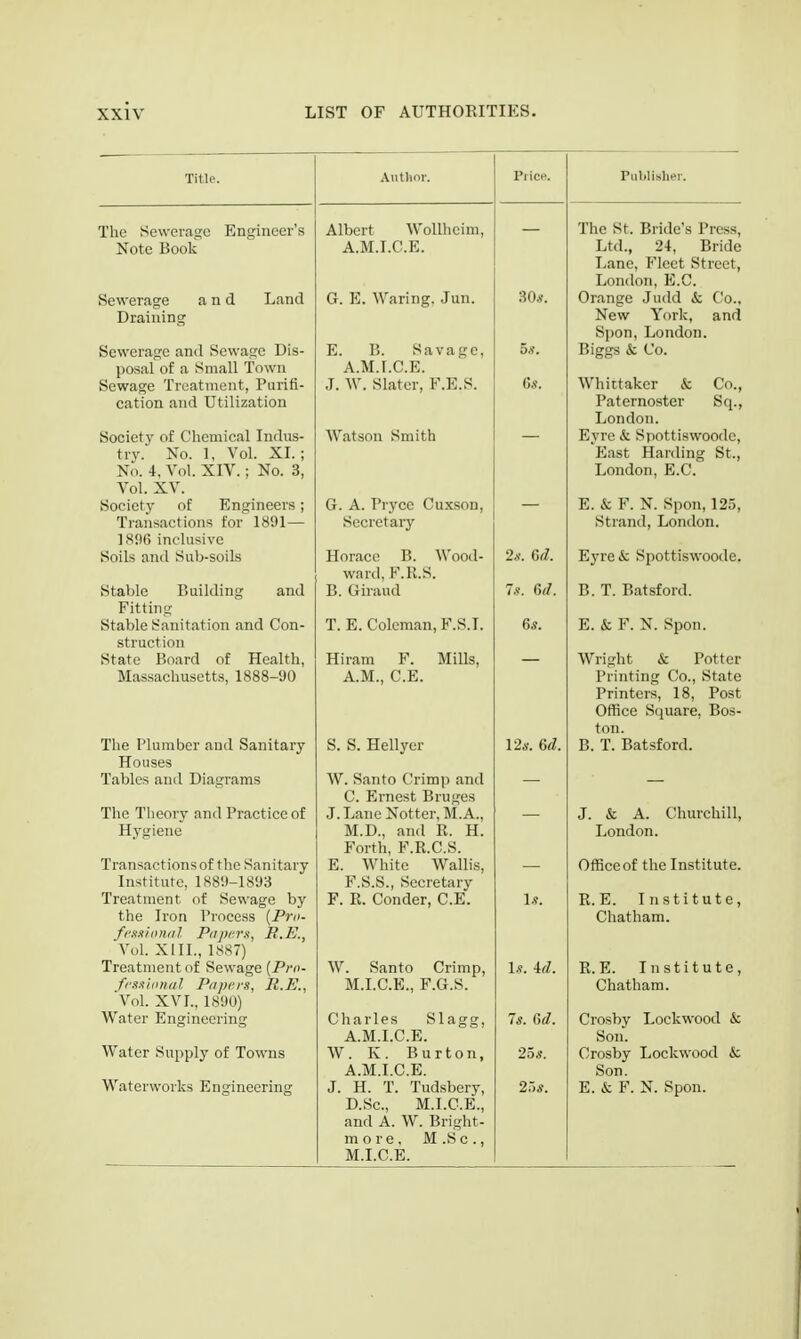 Title. The Sewerage Engineer's Note Book Sewerage and Draining Land Sewerage and Sewage Dis- posal of a Small Town Sewage Treatment, Purifi- cation and Utilization Society of Chemical Indus- try. No. 1, Vol. XI. ; N(). 4, Vol. XIV.; No. 3, Vol. XV. Society of Engineers; Transactions for 1891— ]8;)6 inclusive Soils and Sub-soils Stable Building and Fitting Stable Sanitation and Con- struction State Board of Health, Massachusetts, 1888-90 The Plumber and Sanitary Houses Tables and Diagrams The Theory and Practice of Hygiene Transactions of the Sanitary Institute, 1889-1893 Treatment of Sewage by the Iron Process [Pro- frs-x/on/il Pt/j)/-r.t, R.E., Vol. Xlll., 1887) Treatment of Sewage {Pro- f/:i.i/ii)ial P/ipi-rs, R.E., 'Vol. XVI., 1890) Water Engineering Water Supply of Towns Waterworks Engineering Author. Price. Albert WoUheim, A.M.I.C.E. G. E. Waring. Jun. 30»-. E. B. Savage, 5.*. A.M.I.C.E. J. W. Slater, F.E.S. Watson Smith G. A. Prycc Cuxson, — Secretary Horace B. Wood- 2.V. (Sd. ward, F.R.S. B. Giraud Is. 6(1. T. E. Coleman, F.S.I. Hiram F. Mills, — A.M., C.E. S. S. Hellyer 12a'. 6d. W, Santo Crimp and C. Ernest Bruges J. Lane Notter, M.A., _ M.D., and R. H. Forth, F.R.C.S. E. White Wallis, — F.S.S., Secretary F. R. Conder, C.E. 1.5. W. Santo Crimp, 1.?. id. M.I.C.E., F.G.S. Charles Slagg, 7s. Sd. A.M.I.C.E. W. K. Burton, '2os. A.M.I.C.E. J. H. T. Tudsbery, 2:>s. D.Sc, M.I.C.E., and A. W. Bright- m 0 re . M .S c ., M.I.C.E. Piil.Iisher. The St. Bride's Press, Ltd., 24, Bride Lane, Fleet Street, London, E.G. Orange Judd k Co., New York, and Spon, London. Biggs & Co. Whittaker & Co., Paternoster Sq., London. Eyre & Spottiswoode, East Harding St., London, E.G. E. & F. N. Spon, 125, Strand, London. Eyre& Spottiswoode. B. T. Batsford. E. & F. N. Spon. Wright & Potter Printing Co., State Printers, 18, Post Office Square, Bos- ton. B. T. Batsford. J. & A. Chiu-chill, London. Office of the Institute. R. E. Institute, Chatham. R. E. Institute, Chatham. Crosby Lockwood & Son. Crosby Lockwood & Son. E. & F. N. Spon.