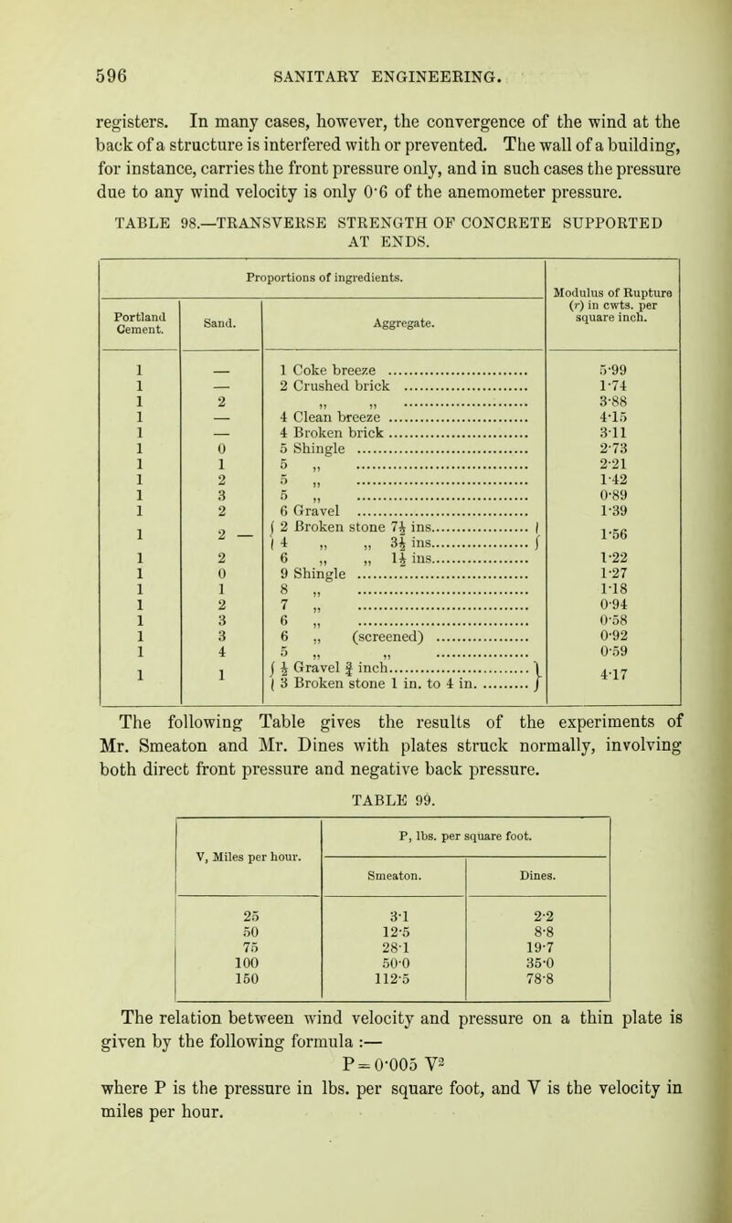 registers. In many cases, however, the convergence of the wind at the back of a structure is interfered with or prevented. The wall of a building, for instance, carries the front pressure only, and in such cases the pressure due to any wind velocity is only 06 of the anemometer pressure. TABLE 98.—TRANSVERSE STRENGTH OF CONCRETE SUPPORTED AT ENDS. Proportions of ingredients. (?') in cwts. per Portland Sand. Aggregate. square inch. 1 2 Crushed brick 1 74 ; 2 4 Clean breeze 388 4-15 311 0 .5 Shingle 2-73 1 5 „ 2-21 2 1-42 3 5 „ 6 Gravel 0-89 2 1-39 2 — 1 4 „ „ H ins f 1-56 2 9 Shingle 1-22 0 1-27 1 8 „ 1-18 2 3 7 „ 6 „ 0-94 0-58 3 6 ,, (screened) 0-92 4 0-59 4-17 1 1 The following Table gives the results of the experiments of Mr. Smeaton and Mr. Dines with plates struck normally, involving both direct front pressure and negative back pressure. TABLE 99. V, Miles per hour. P, lbs. per square foot. Smeaton. Dines. 25 31 2-2 50 12-5 8-8 75 28-1 19-7 100 50-0 35-0 150 112-5 78-8 The relation between wind velocity and pressure on a thin plate is given by the following formula :— P = 0-005 V2 where P is the pressure in lbs. per square foot, and V is the velocity in miles per hour.