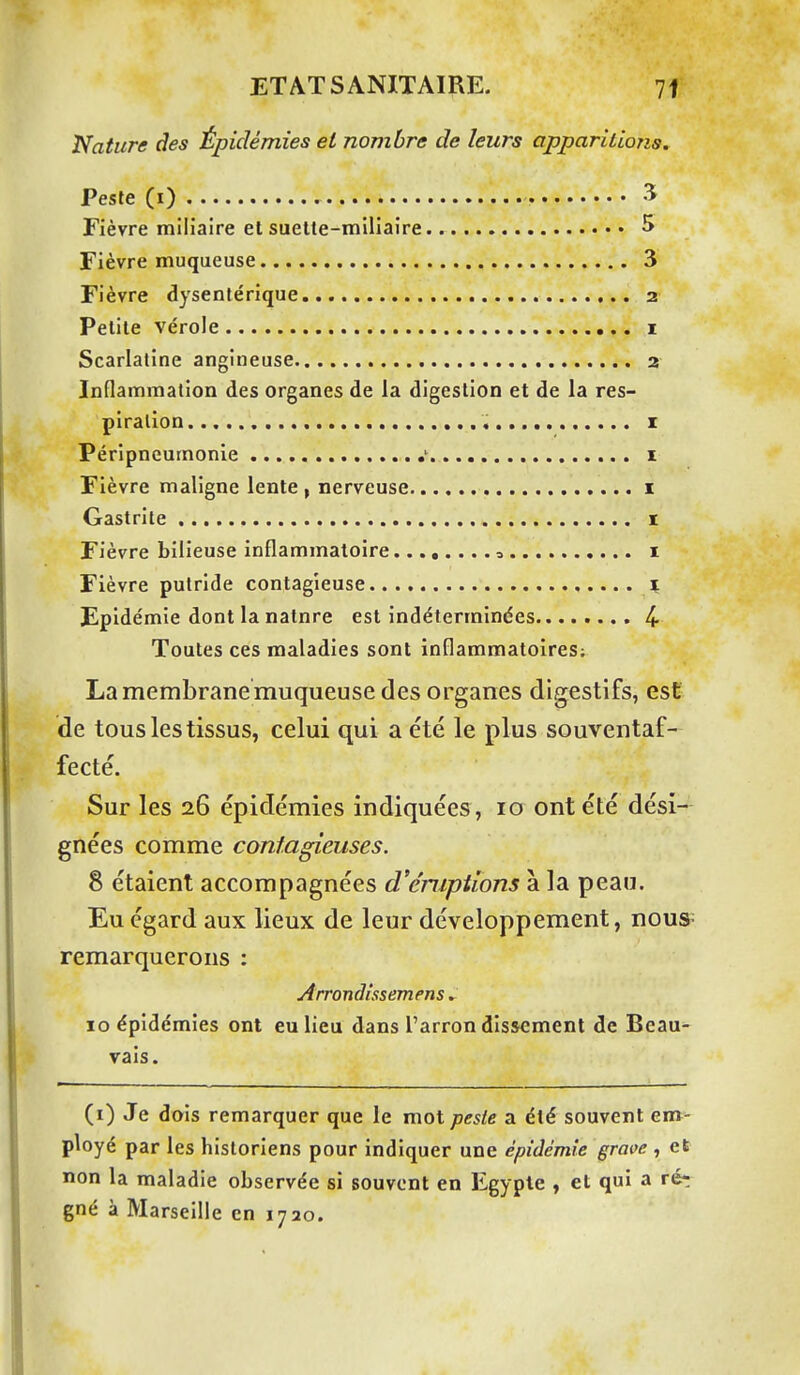 Nature des Épidémies et nombre de leurs apparitions. Peste (i) ^ Fièvre milialre et suelte-miliaire 5 Fièvre muqueuse 3 Fièvre dysentérique 2 Petite vérole i Scarlatine angineuse 2 Inflammation des organes de la digestion et de la res- piration I Péripneurnonie i Fièvre maligne lente, nerveuse i Gastrite i Fièvre bilieuse inflammatoire a i Fièvre putride contagieuse. i Epidémie dont la natnre est indéterminées 4 Toutes ces maladies sont inflammatoires; La membrane muqueuse des organes digestifs, est de tous les tissus, celui qui a été le plus souventaf- fecté. Sur les 26 épidémies indiquées, 10 ont été dési- gnées comme contagieuses. 8 étaient accompagnées d'e'mpiions à la peau. Eu égard aux lieux de leur développement, nous: remarquerons : Arrondissemens. 10 épidémies ont eu lieu dans l'arrondissement de Beau- vais. (i) Je dois remarquer que le mot peste a été souvent em- ployé par les historiens pour indiquer une épidémie graoe , et non la maladie observée si souvent en Egypte , et qui a ré^ gné à Marseille en 1720.