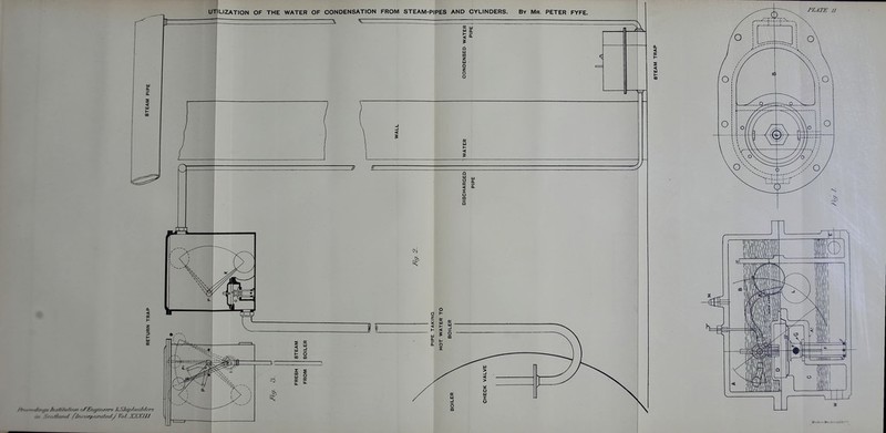 UTILIZATION OF THE WATER OF CONDENSATION FROM STEAM-PIPES AND CYLINDERS r, -./A/y-r/ O,,, ',rf,ora/j-yJ.y Vo/. XXX/J J a. < t- S < 111 «