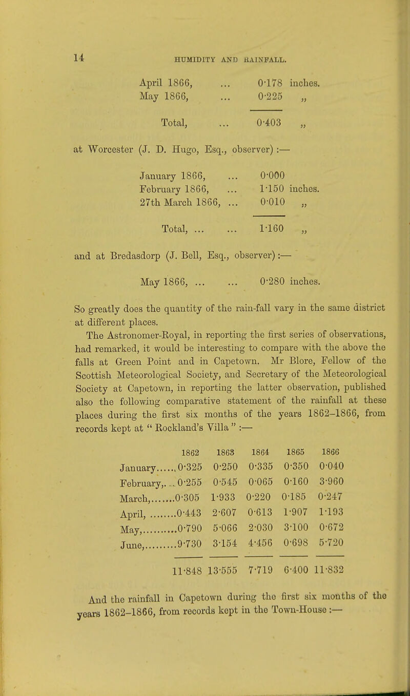 April 1866, ... 0-178 inches. May 1866, ... 0-225 Total, ... 0-403 „ at Worcester (J. D. Hugo, Esq., observer) :— January 1866, ... 0-000 February 1866, ... 1-150 inches. 27th March 1866, ... 0-010 „ Total, 1-160 and at Bredasdorp (J. Bell, Esq., observer):— May 1866, 0-280 inches. So greatly does the quantity of the rain-fall vary in the same district at different places. The Astronomer-Royal, in reporting the first series of observations, had remarked, it would be interesting to compare with the above the falls at Green Point and in Capetown. Mr Blore, Fellow of the Scottish Meteorological Society, and Secretary of the Meteorological Society at Capetown, in reporting the latter observation, published also the following comparative statement of the rainfall at these places during the first sis months of the years 1862-1866, from records kept at  Rockland's Villa  :— 1862 1863 1864 1865 1866 10-325 0-250 0-335 0-350 0-040 February,. .0-255 0-545 0-065 0-160 3-960 0-305 1-933 0-220 0-185 0-247 0-443 2-607 0-613 1-907 1-193 May, ..0-790 5-066 2-030 3-100 0-672 9-730 3-154 4-456 0-698 5-720 11-848 13-555 7-719 6-400 11-832 And the rainfall in Capetown during the first six months of the ars 1862-1866, from records kept in the Town-House :—