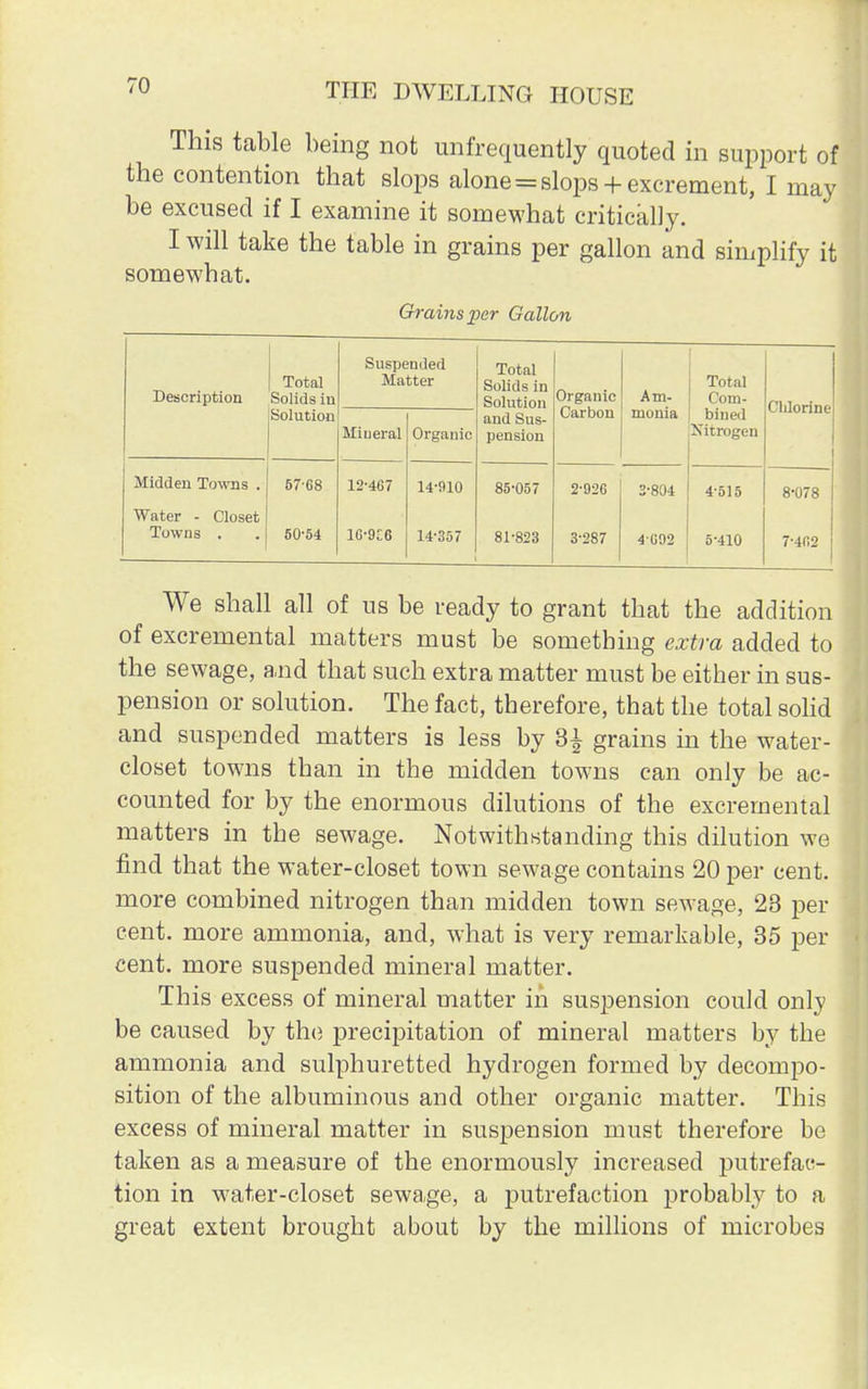 This table being not unfrequently quoted in support of the contention that slops alone = slops + excrement, I may be excused if I examine it somewhat critically. I will take the table in grains per gallon and simplify it somewhat. Grains par Gallon Description Total Solids in Solution Suspended Matter Total Solids in Solution and Sus- pension Organic Carbon Am- monia Total Com- bined Nitrogen Chlorine Miueral Organic Midden Towns . Water - Closet Towns . 5768 50-54 12-467 16-9C6 14-910 14-357 85-057 81-823 2- 926 3- 287 3-804 4692 4- 515 5- 410 8-078 1 7-462 1 We shall all of us be ready to grant that the addition of excremental matters must be something extra added to the sewage, a,nd that such extra matter must be either in sus- pension or solution. The fact, therefore, that the total solid and suspended matters is less by 3£ grains in the water- closet towns than in the midden towns can only be ac- counted for by the enormous dilutions of the excremental matters in the sewage. Notwithstanding this dilution we find that the water-closet town sewage contains 20 per cent, more combined nitrogen than midden town sewage, 23 per cent, more ammonia, and, what is very remarkable, 35 per cent, more suspended mineral matter. This excess of mineral matter in suspension could only be caused by the precipitation of mineral matters by the ammonia and sulphuretted hydrogen formed by decompo- sition of the albuminous and other organic matter. This excess of mineral matter in suspension must therefore be taken as a measure of the enormously increased putrefac- tion in water-closet sewage, a putrefaction probably to a great extent brought about by the millions of microbes