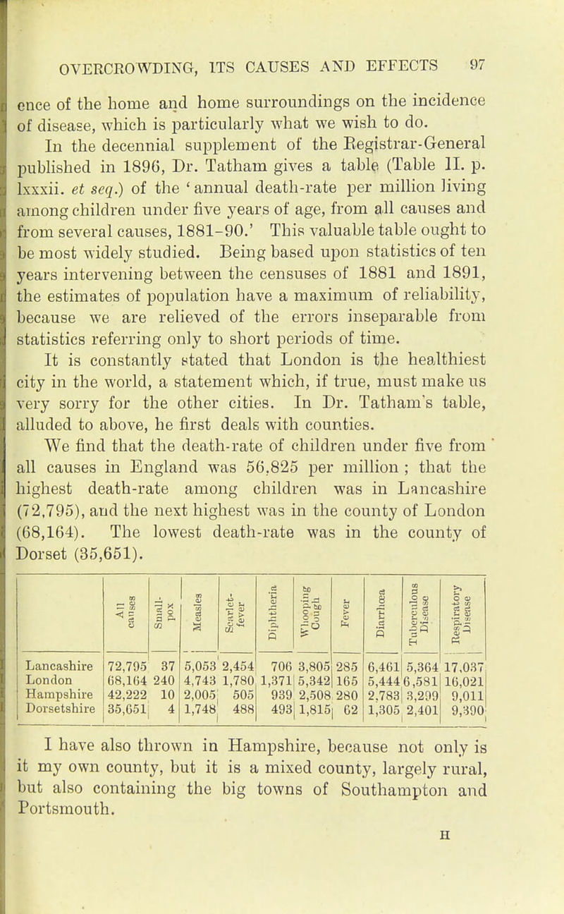 ence of the home and home surroundings on the incidence of disease, which is particularly what we wish to do. In the decennial supplement of the Eegistrar-General published in 1896, Dr. Tatham gives a table (Table II. p. lxxxii. et seq.) of the ' annual death-rate per million living among children under five years of age, from all causes and from several causes, 1881-90.' This valuable table ought to be most widely studied. Being based upon statistics of ten years intervening between the censuses of 1881 and 1891, the estimates of population have a maximum of reliability, because we are relieved of the errors inseparable from statistics referring only to short periods of time. It is constantly stated that London is the healthiest city in the world, a statement which, if true, must make us very sorry for the other cities. In Dr. Tatham's table, alluded to above, he first deals with counties. We find that the death-rate of children under five from all causes in England was 56,825 per million ; that the highest death-rate among children was in Lancashire (72,795), and the next highest was in the county of London (68,164). The lowest death-rate was in the county of Dorset (35,651). An causes Small- pox Measles i CJ Ui b > Diphtheria 60 •5 S3 9 3 ro Fever Lancashire 72,795 37 5,053' 2,454 700 3,805 285 London 08,1(54 240 4,743 1,780 1,371 5,342 105 Hampshire 42,222 10 2,005 505 939 2,508:280 Dorsetshire 35,051 4 1,748 488 493 1,815 62 2 o cj cS ei ■•r a: P.- it* ^ 6,461 5,304 17,037 5,4440,581 2.783| 3,299 1,305 2,401 16,021 9,011 9,390! I have also thrown in Hampshire, because not only is it my own county, but it is a mixed county, largely rural, but also containing the big towns of Southampton and Portsmouth. ii