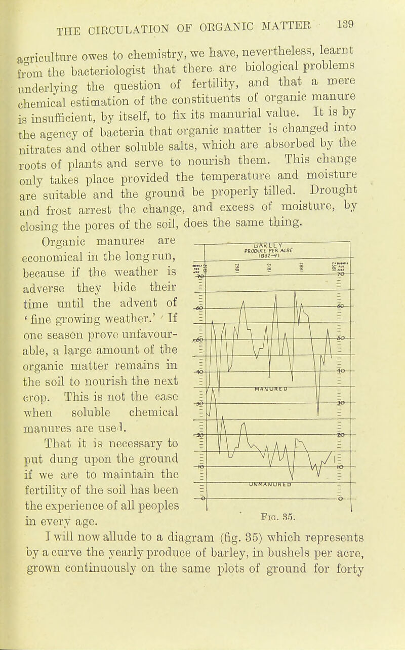 apiculture owes to chemistry, we have, nevertheless, learnt from the bacteriologist that there are biological problems underlying the question of fertility, and that a mere chemical estimation of the constituents of organic manure is insufficient, by itself, to fix its manurial value. It is by the agency of bacteria that organic matter is changed into nitrates and other soluble salts, which are absorbed by the roots of plants and serve to nourish them. This change only takes place provided the temperature and moisture are suitable and the ground be properly tilled. Drought and frost arrest the change, and excess of moisture, by closing the pores of the soil, does the same thing. Organic manures are economical in the long run, because if the weather is adverse they bide their time until the advent of ' fine growing weather.' ' If one season prove unfavour- able, a large amount of the organic matter remains in the soil to nourish the next crop. This is not the case when soluble chemical manures are usel. That it is necessary to put dung upon the ground if we are to maintain the fertility of the soil has been the experience of all peoples in every age. I will now allude to a diagram (fig. 35) which represents by a curve the yearly produce of barley, in bushels per acre, grown continuously on the same plots of ground for forty